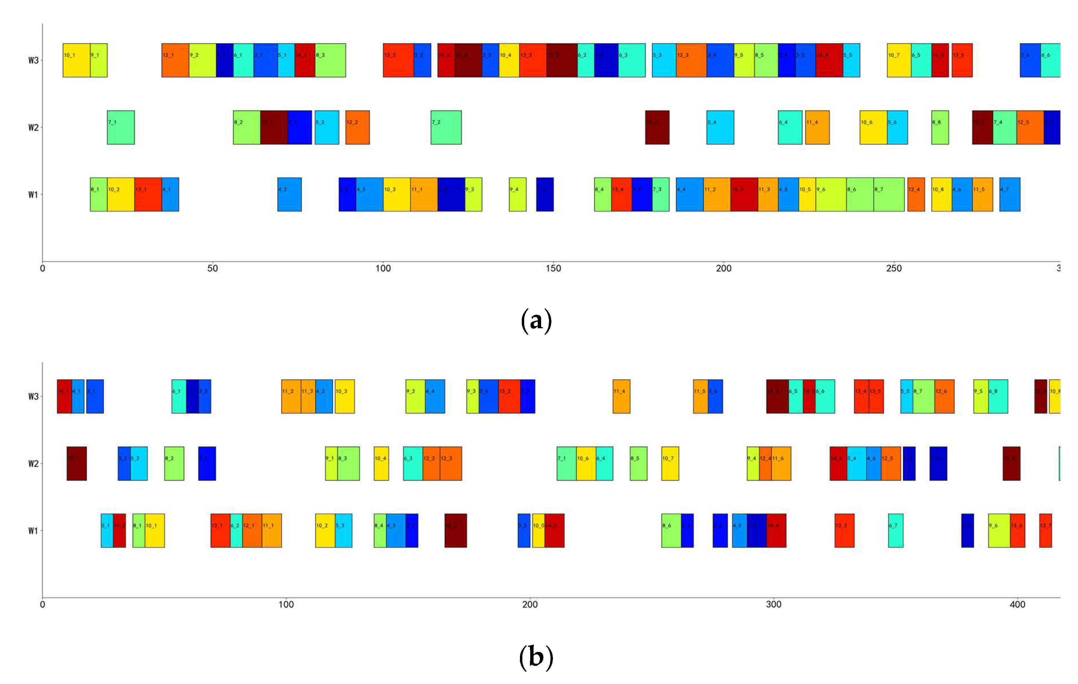 Preprints 146658 g015