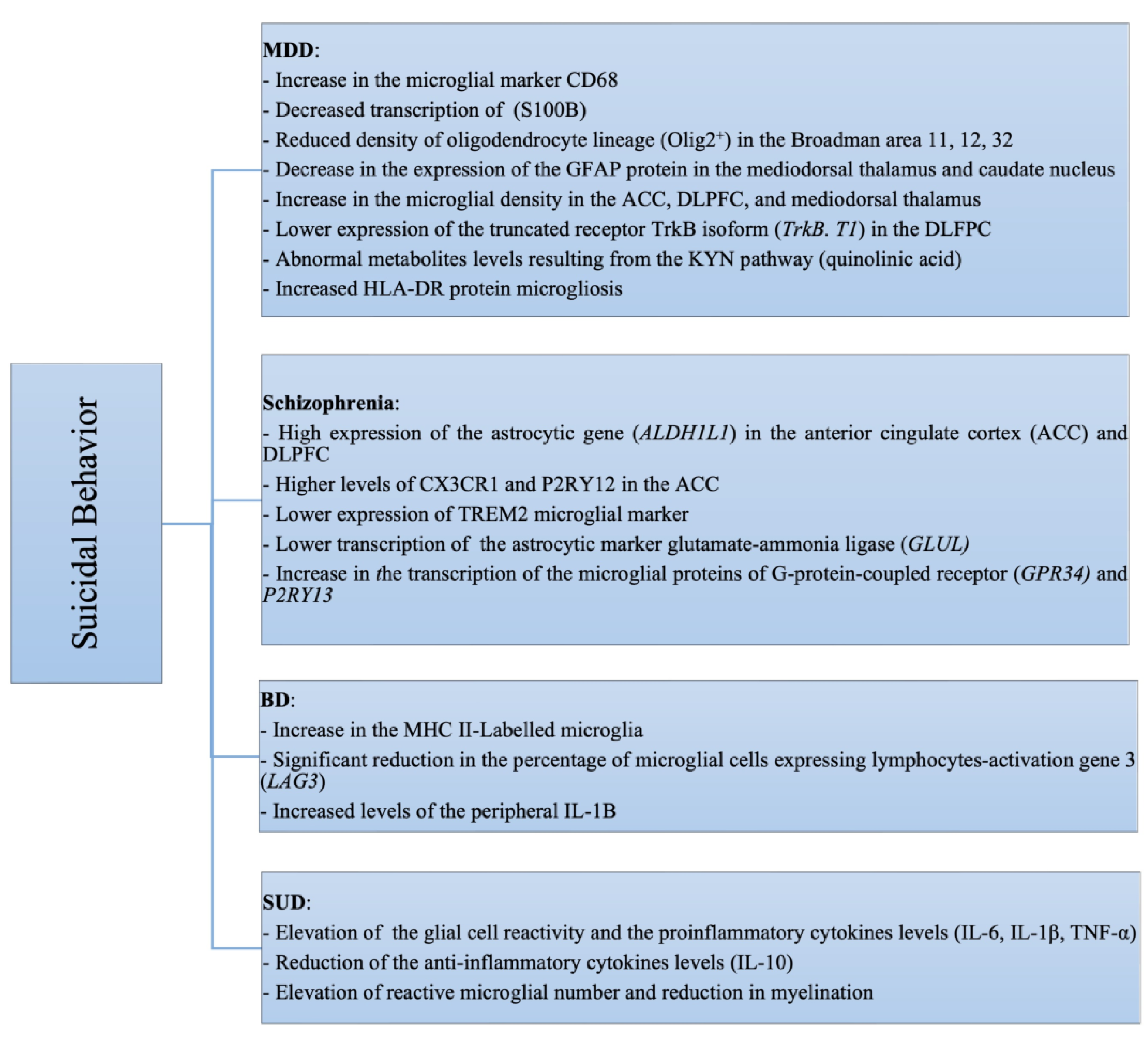Preprints 145908 g002