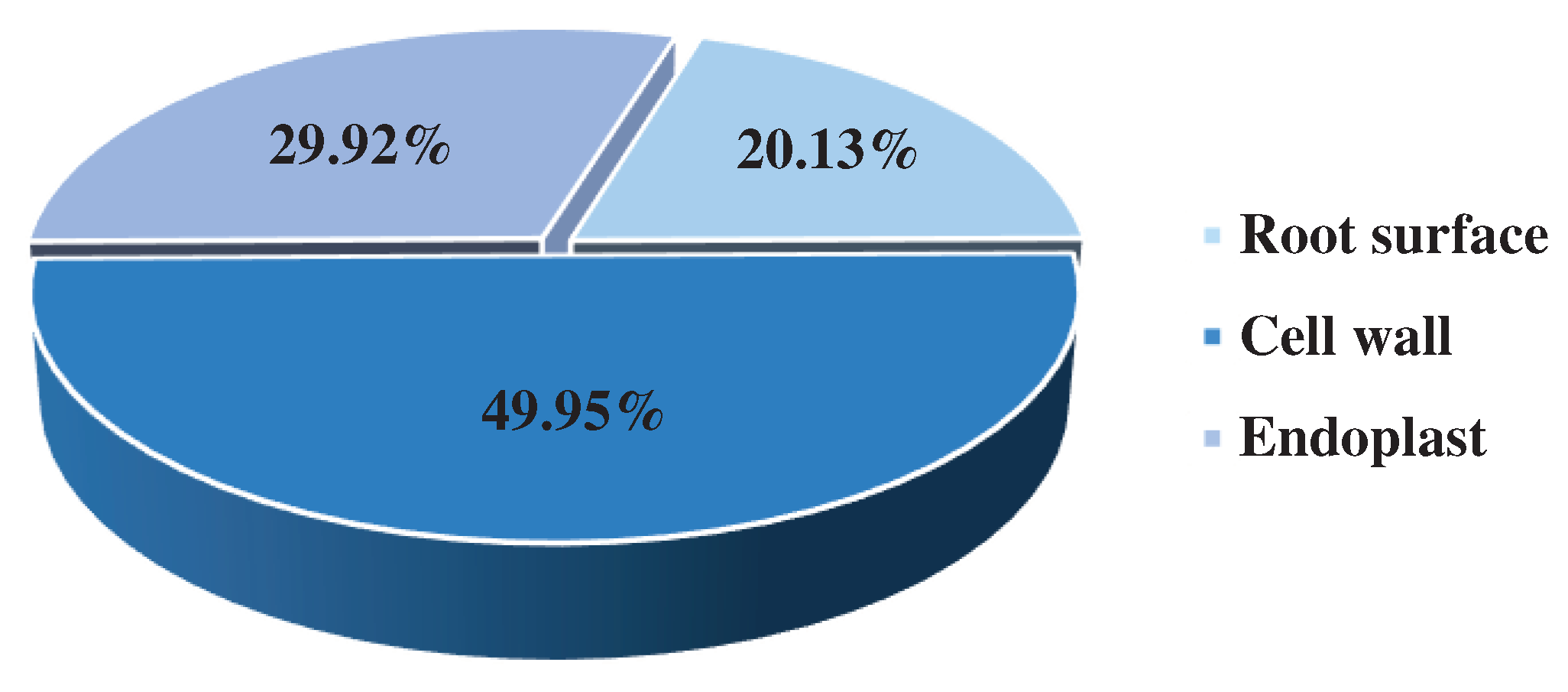 Preprints 73175 g002