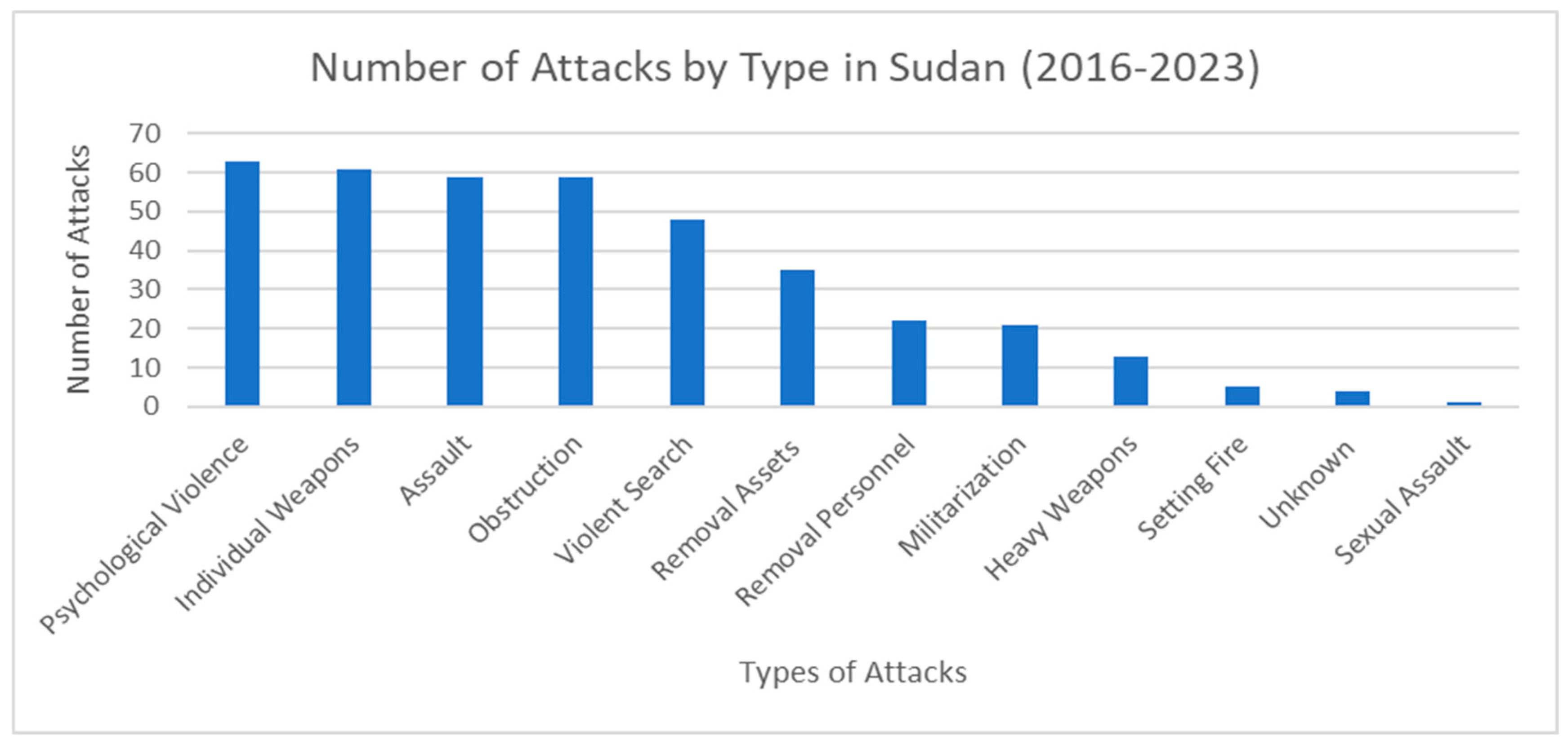Preprints 80417 g002