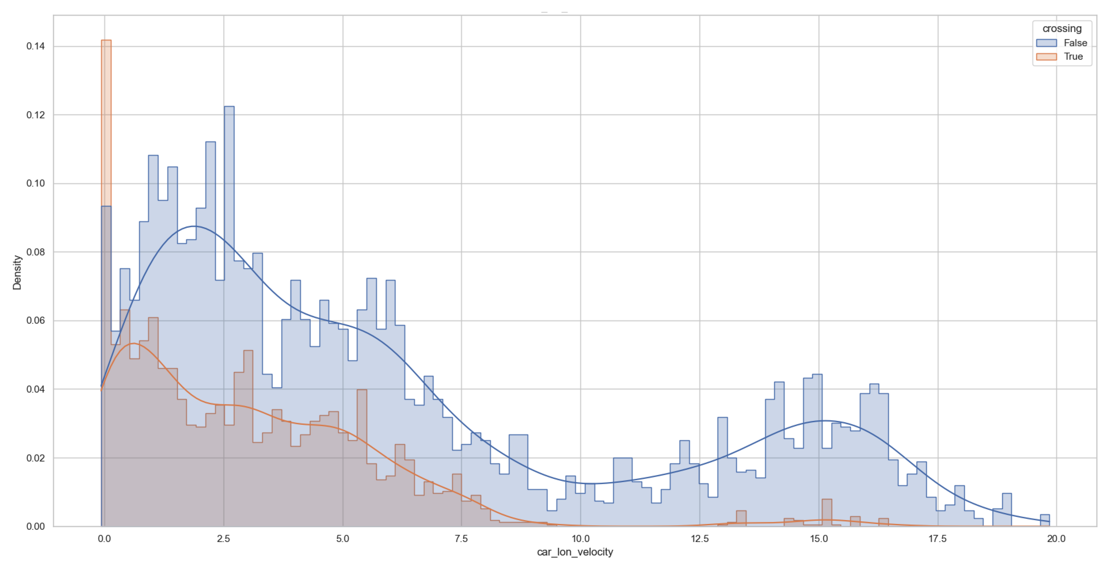 Preprints 162761 g007