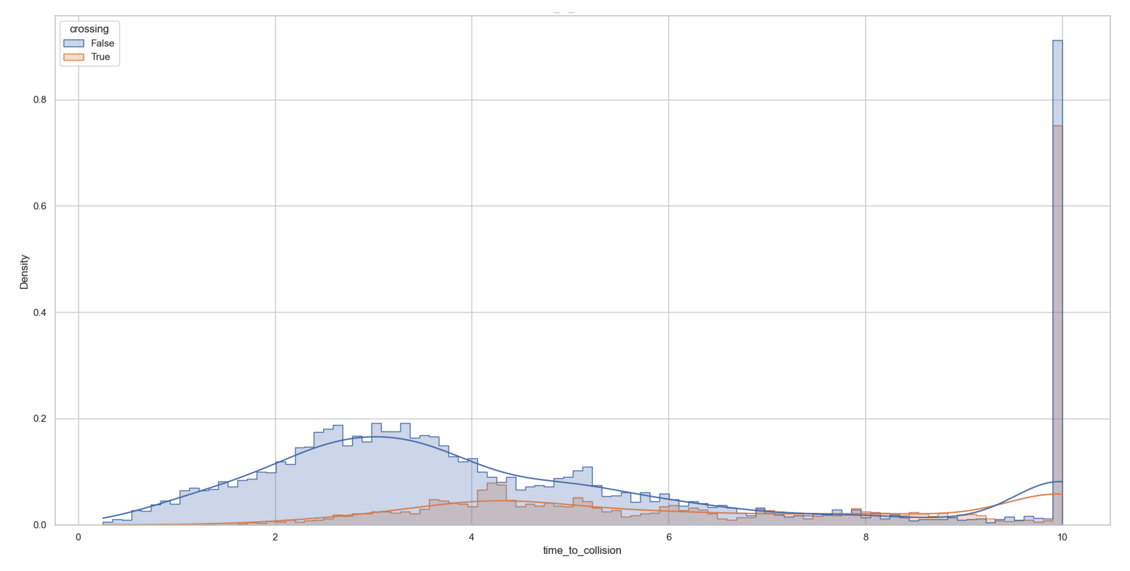 Preprints 162761 g008