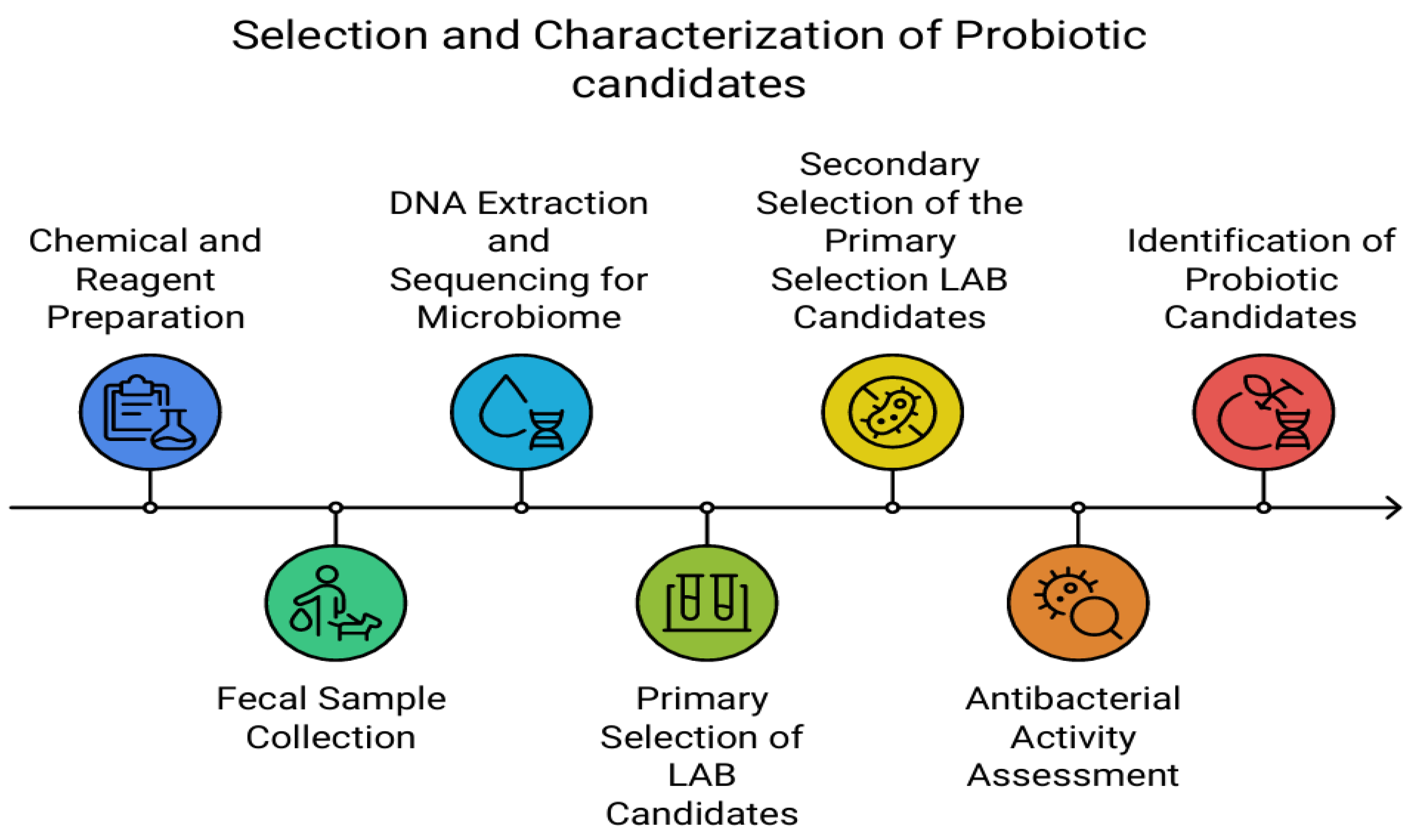 Preprints 153919 g001
