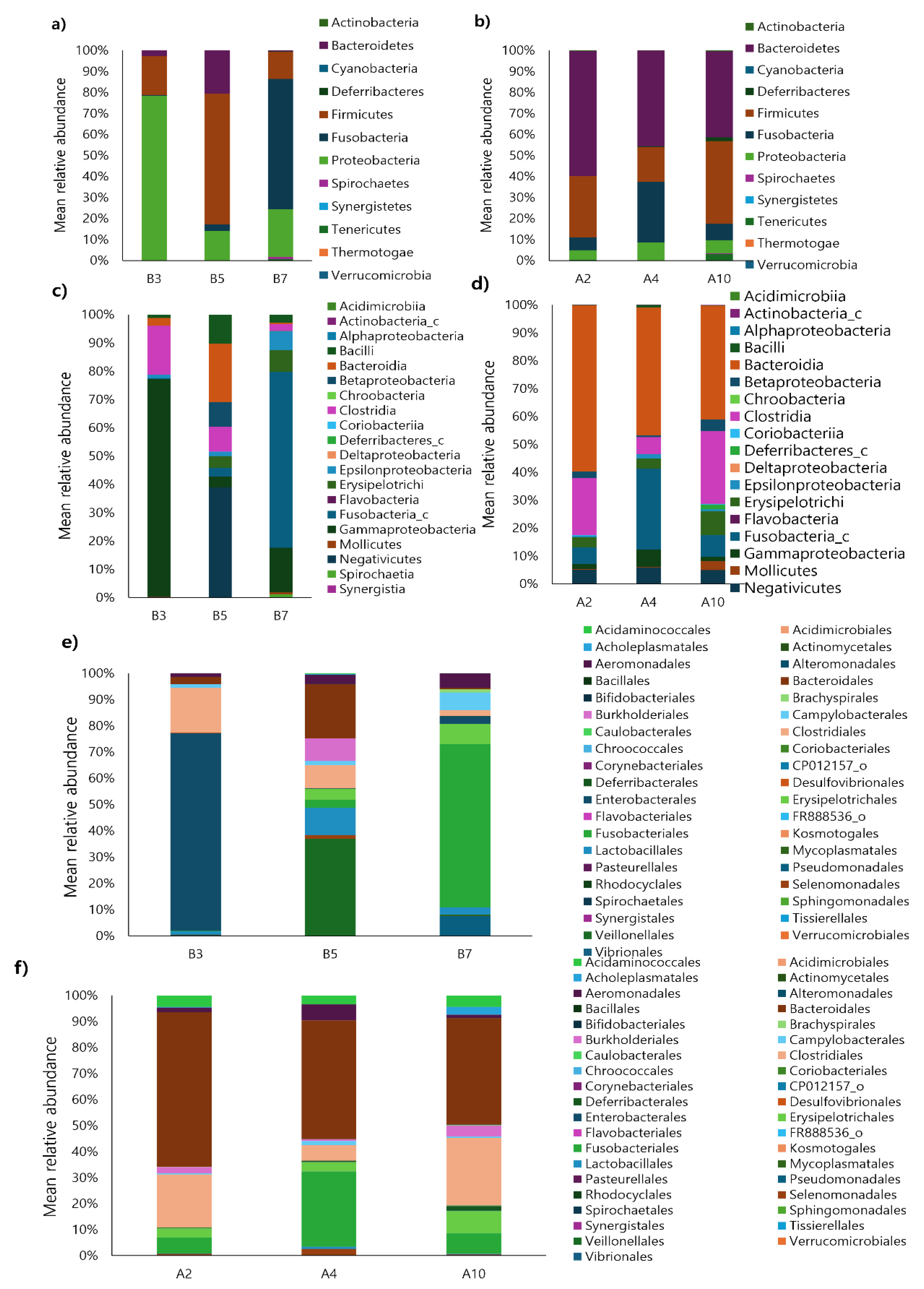 Preprints 153919 g002