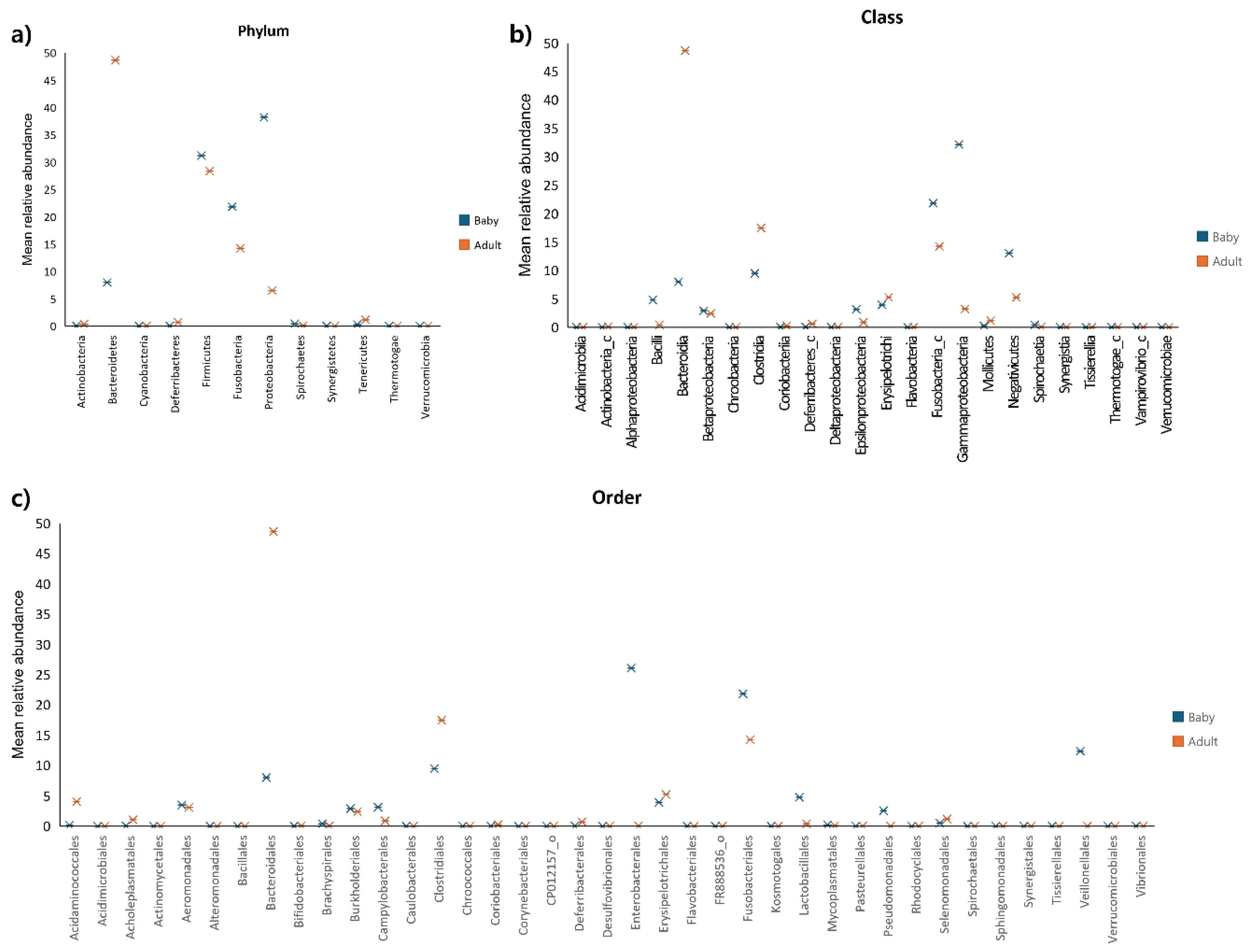 Preprints 153919 g003