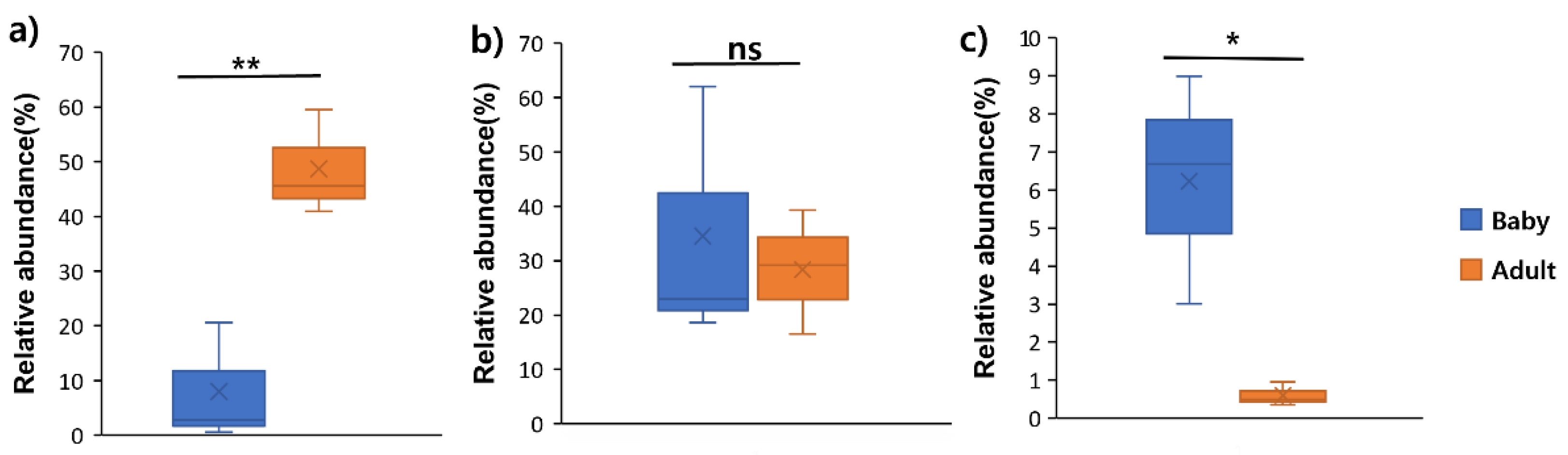 Preprints 153919 g004