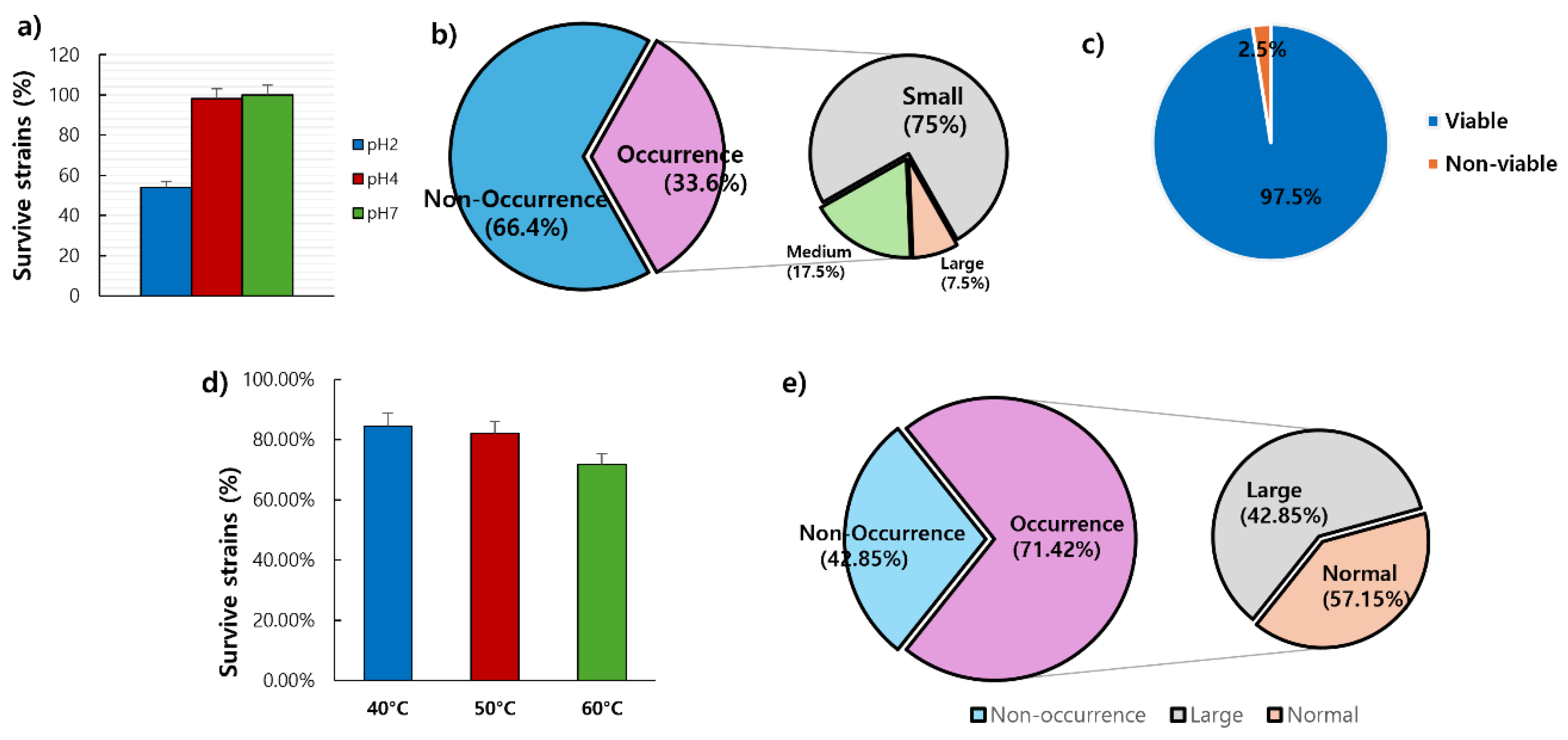 Preprints 153919 g007