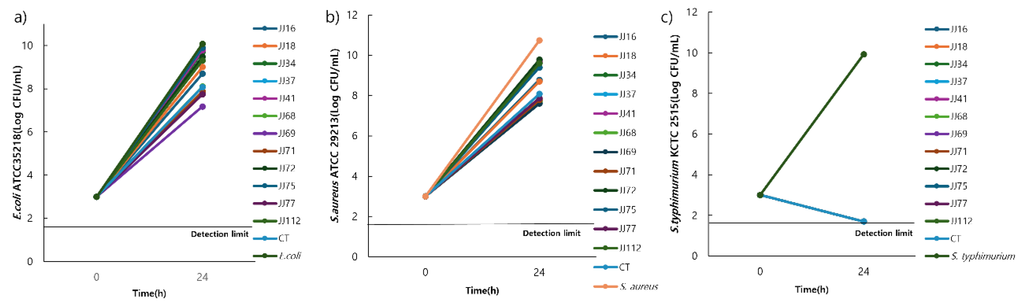 Preprints 153919 g008