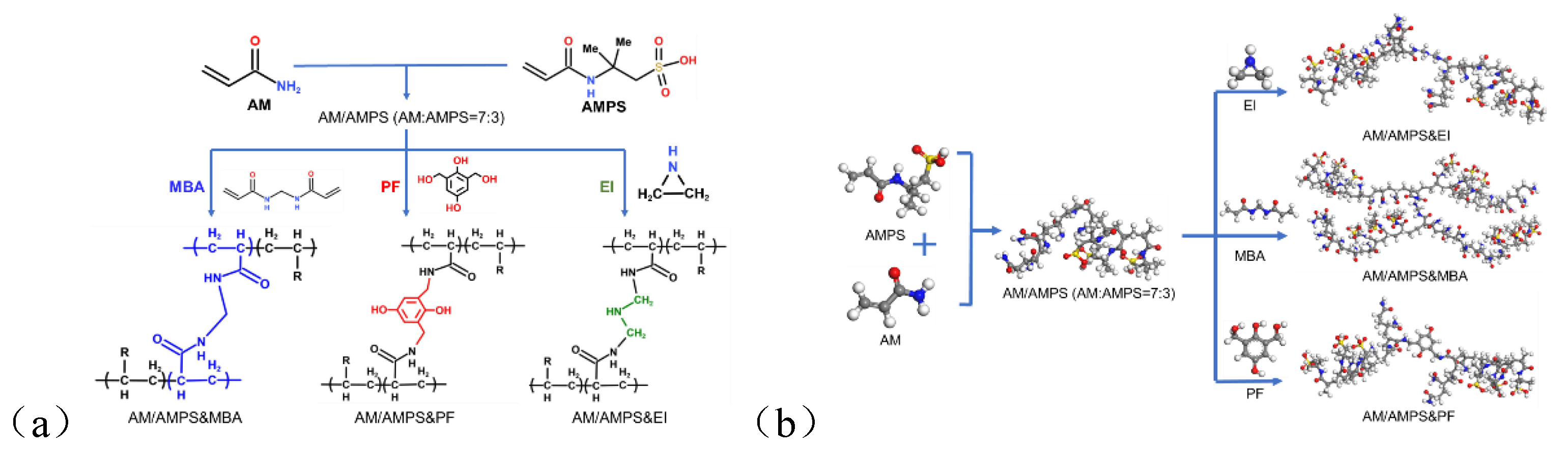 Preprints 160253 g001