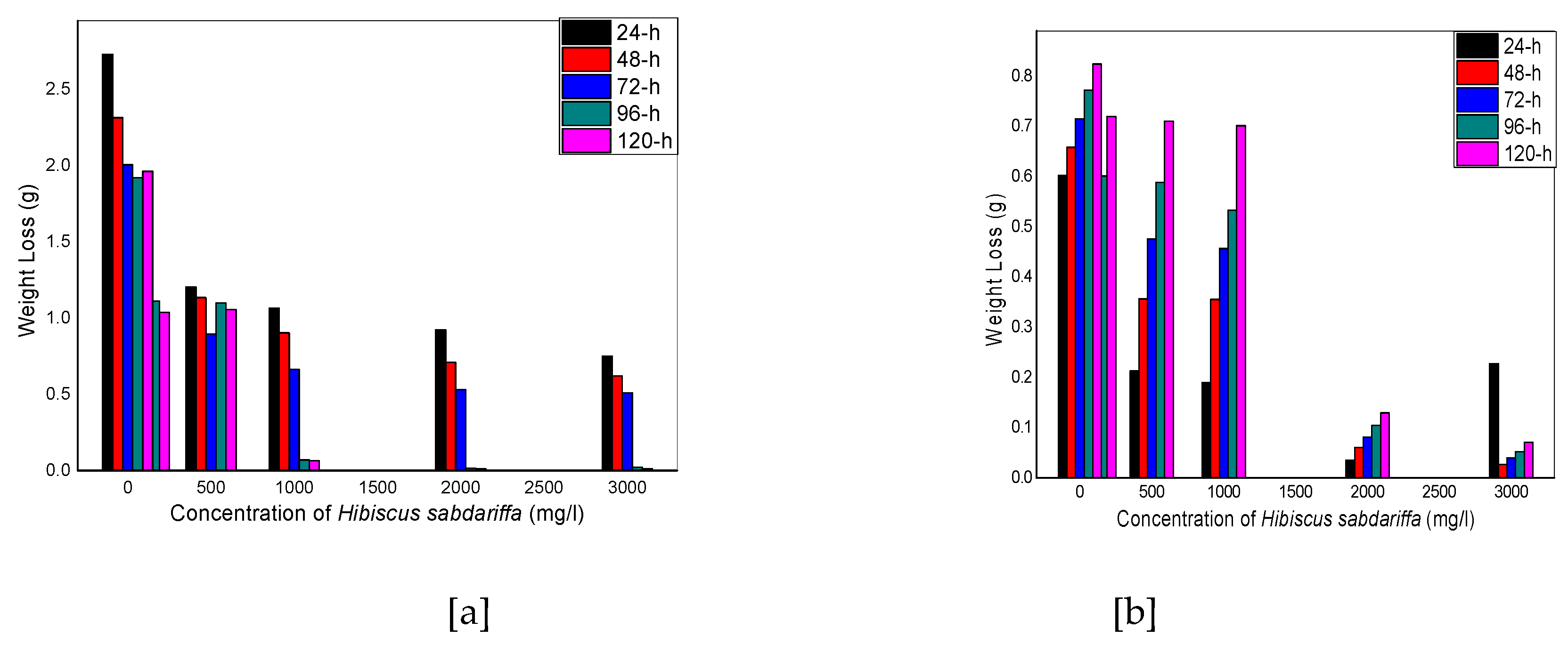 Preprints 149628 g001