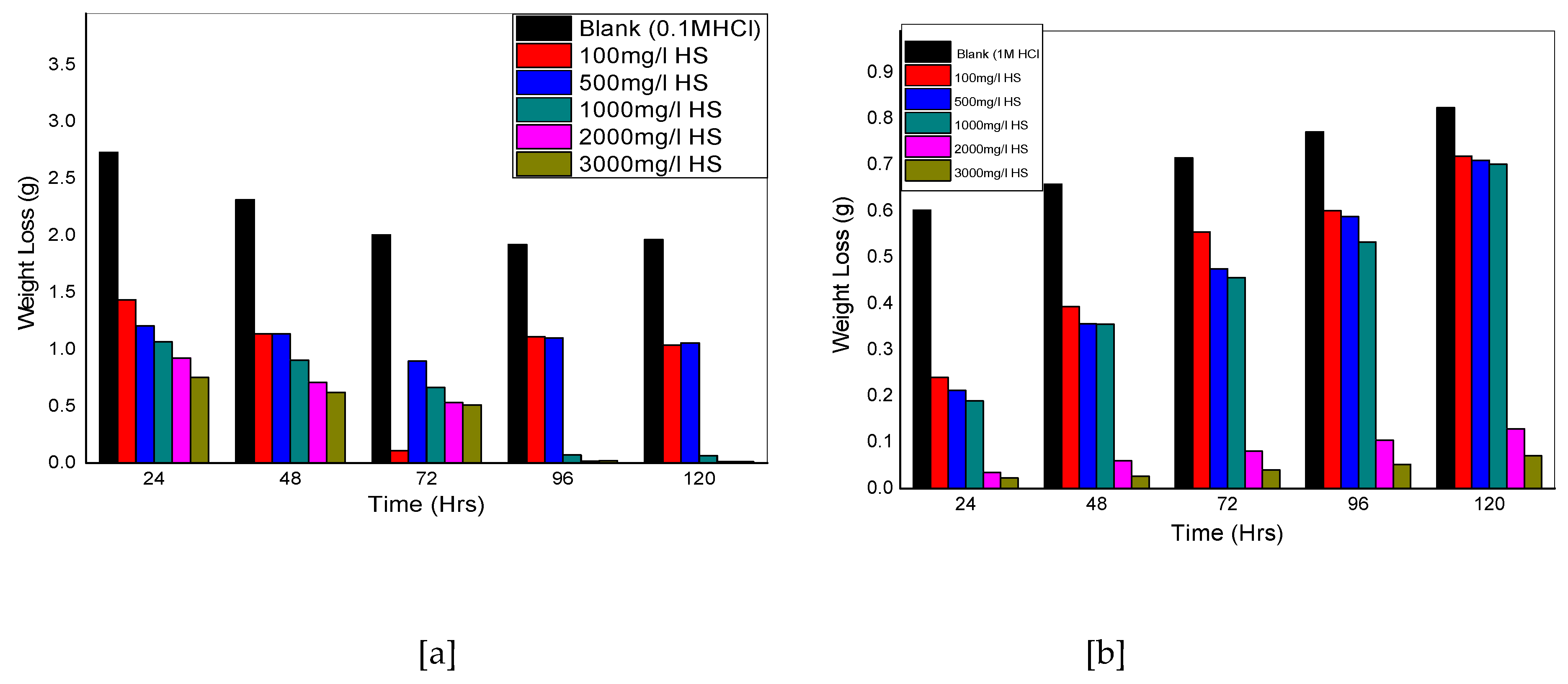 Preprints 149628 g002