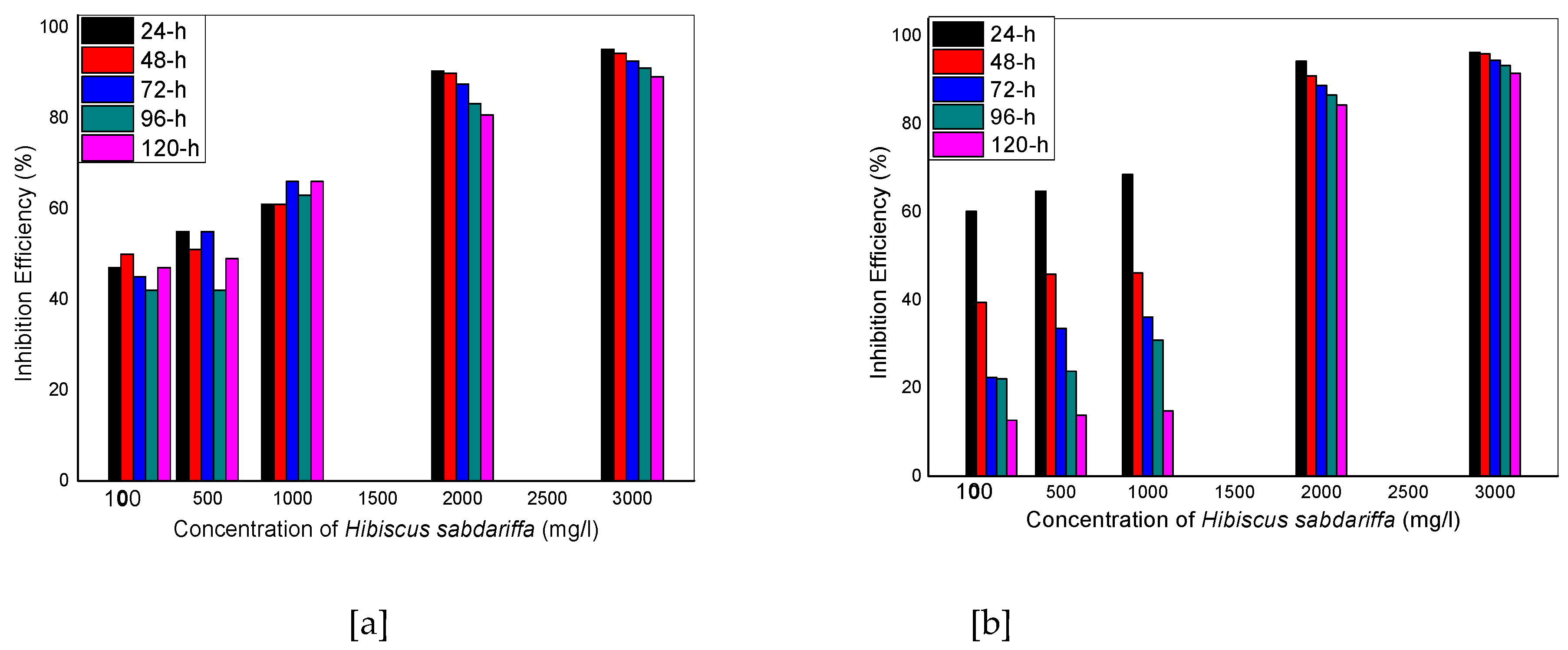 Preprints 149628 g003