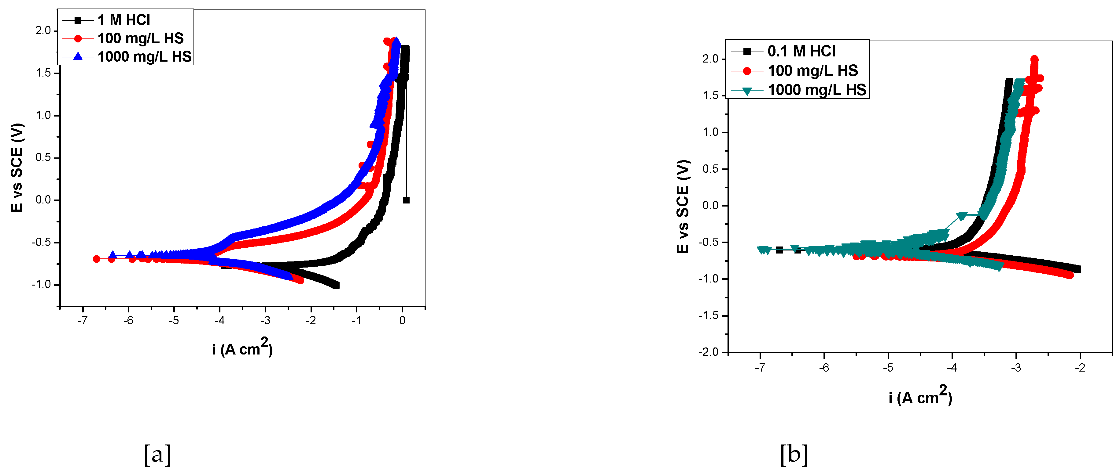 Preprints 149628 g004