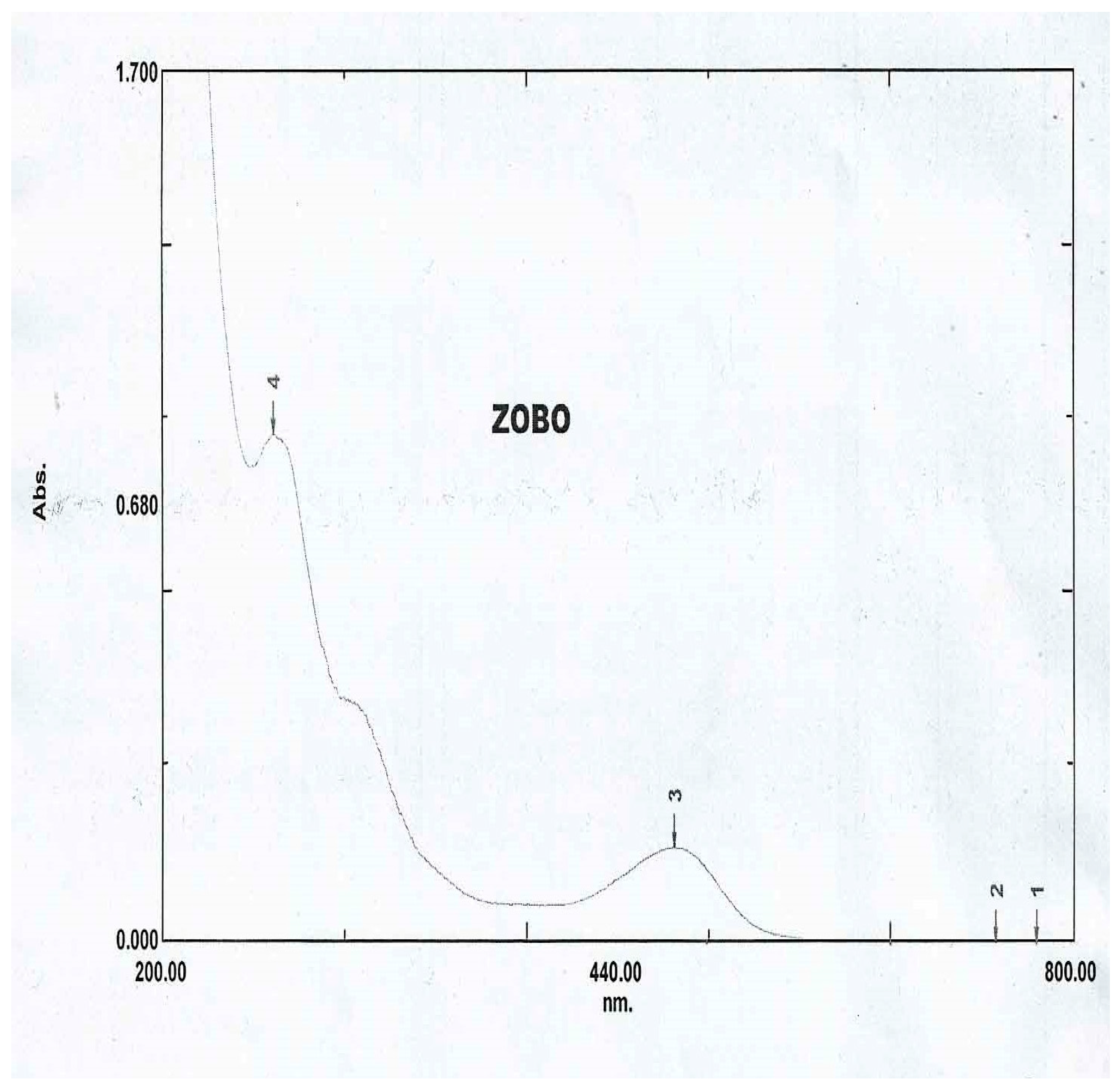 Preprints 149628 g007