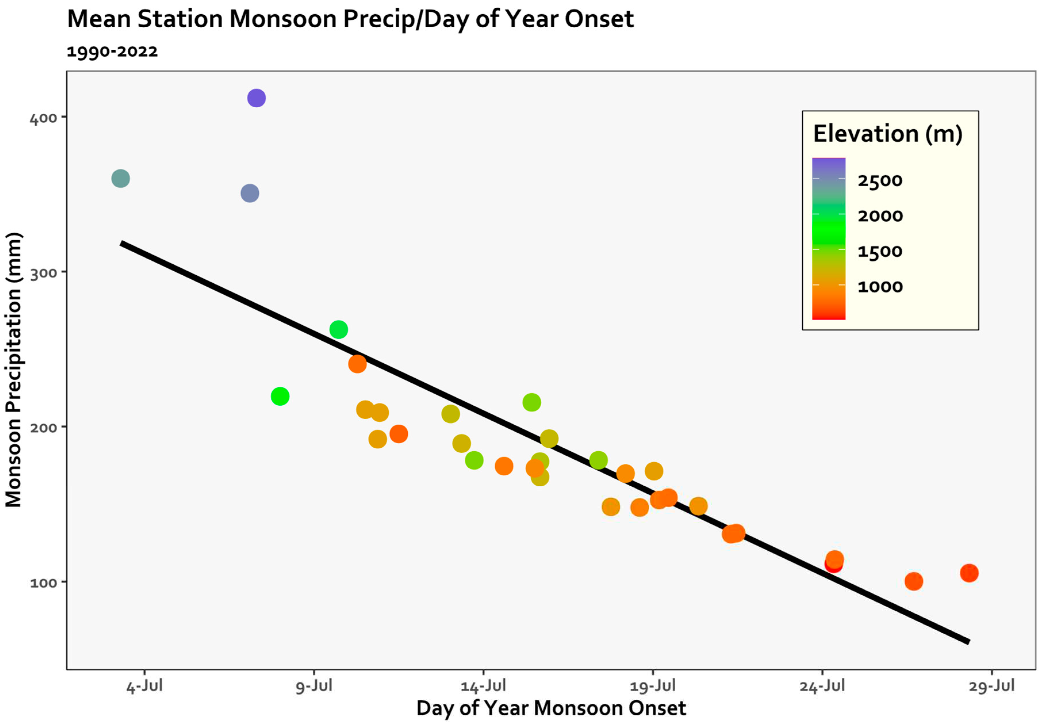 Preprints 89964 g003