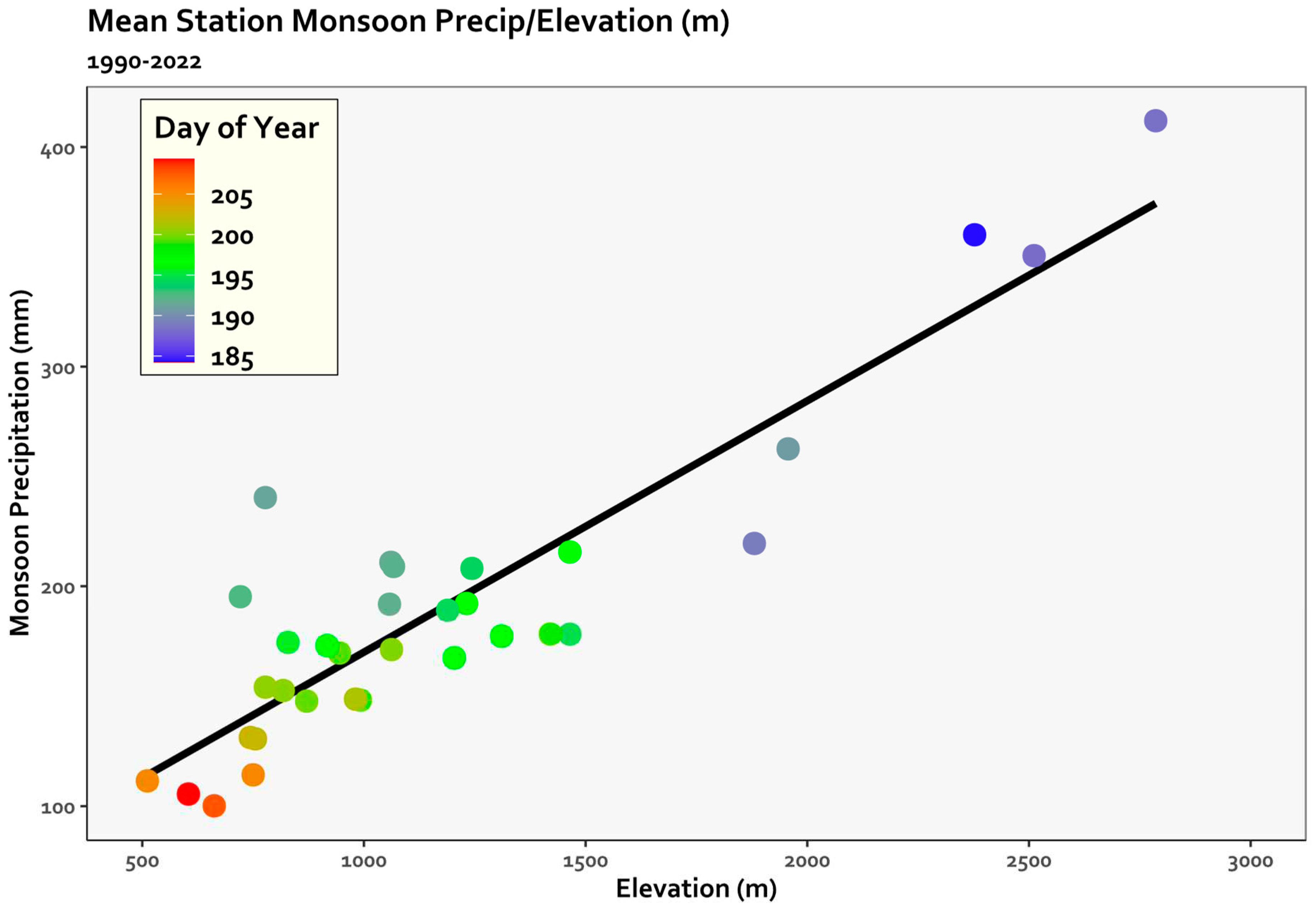 Preprints 89964 g004