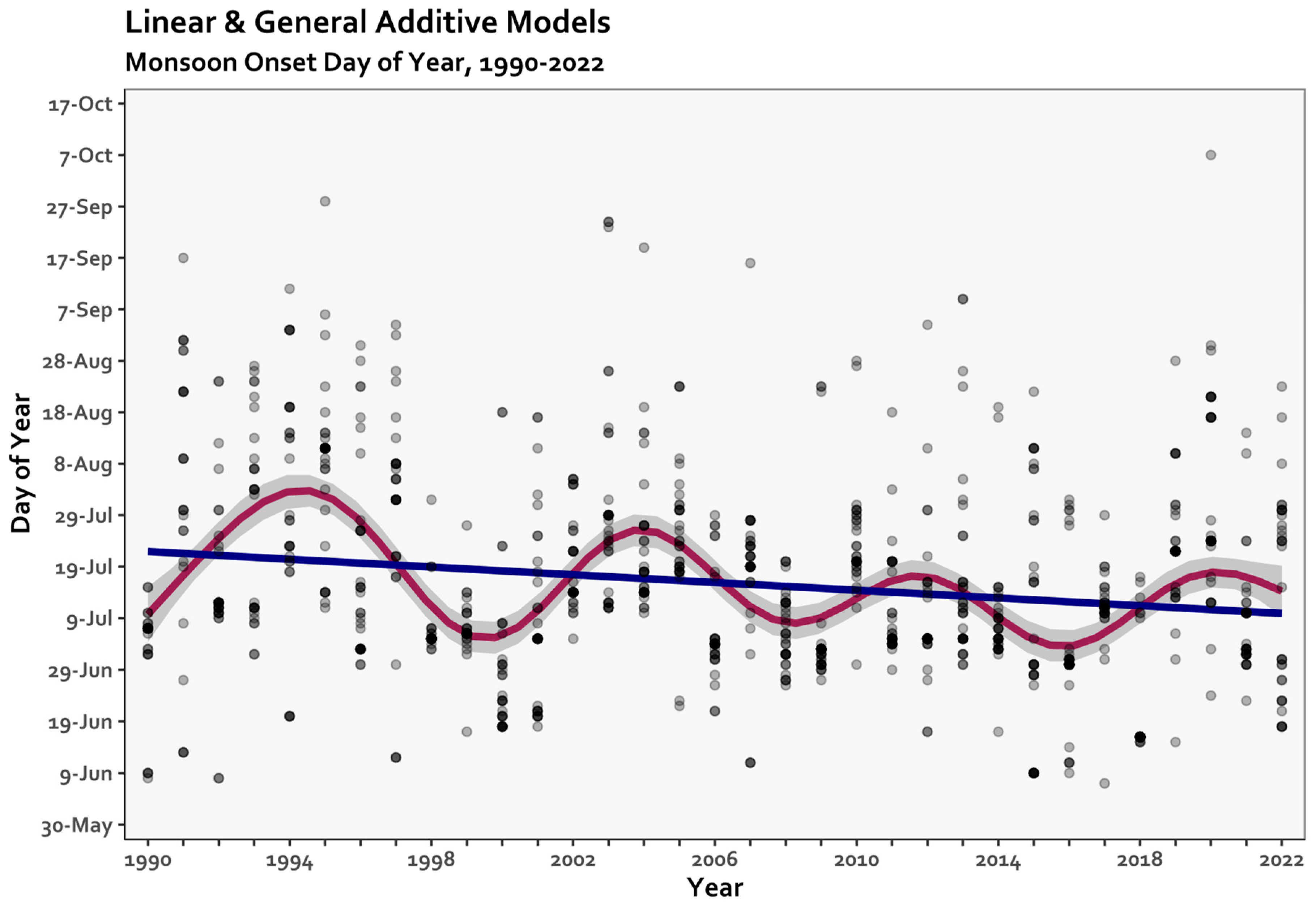 Preprints 89964 g005