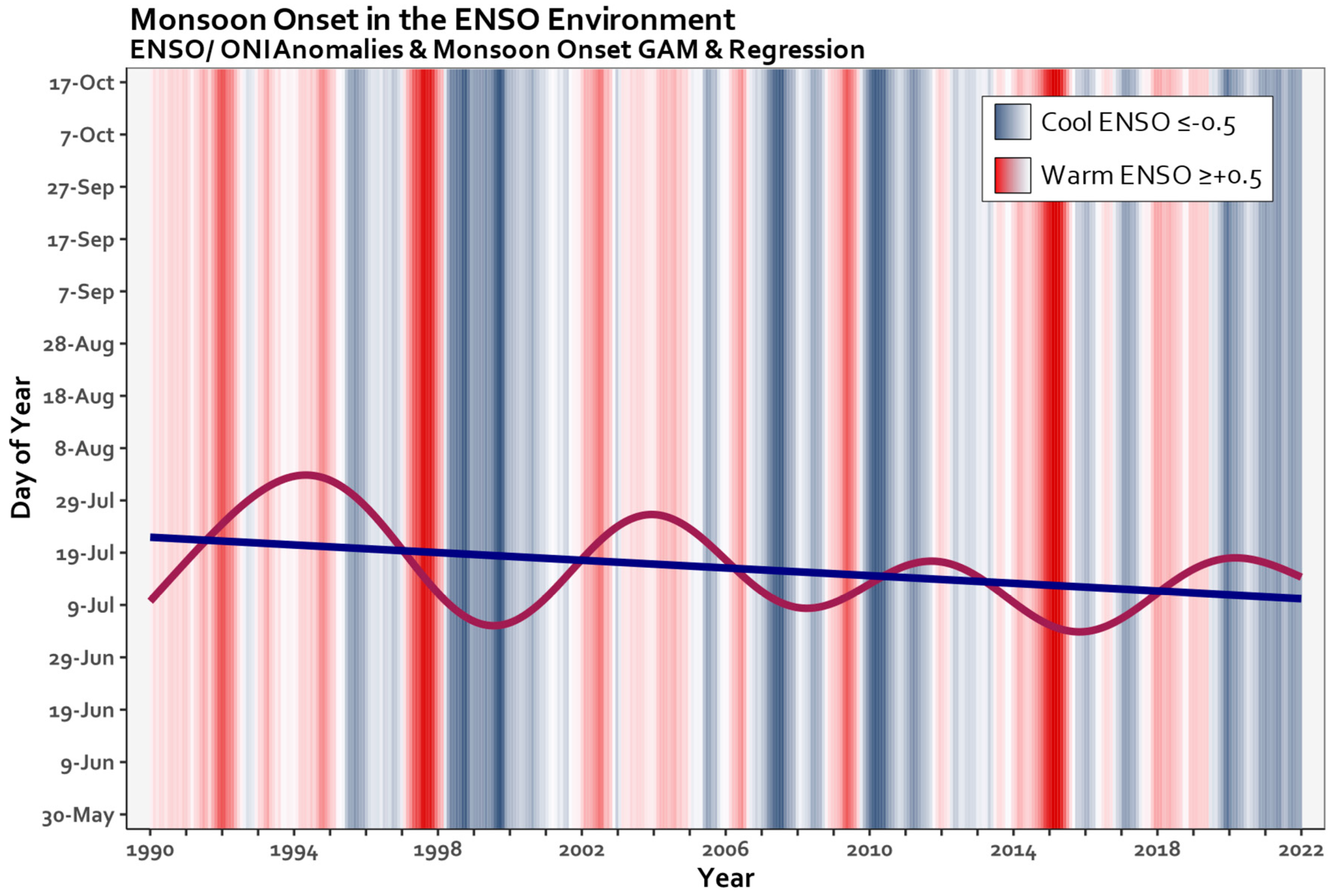 Preprints 89964 g006
