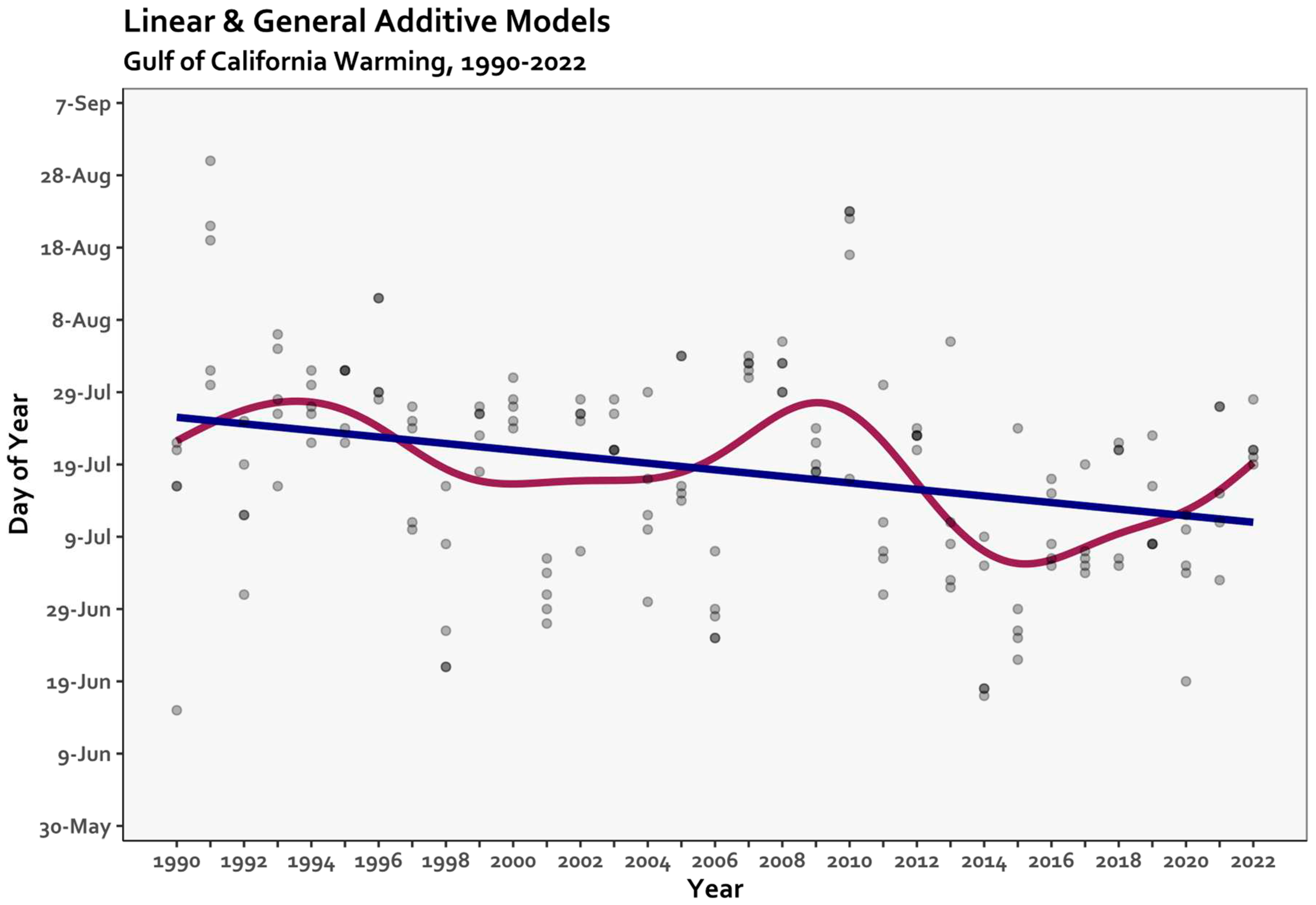 Preprints 89964 g007