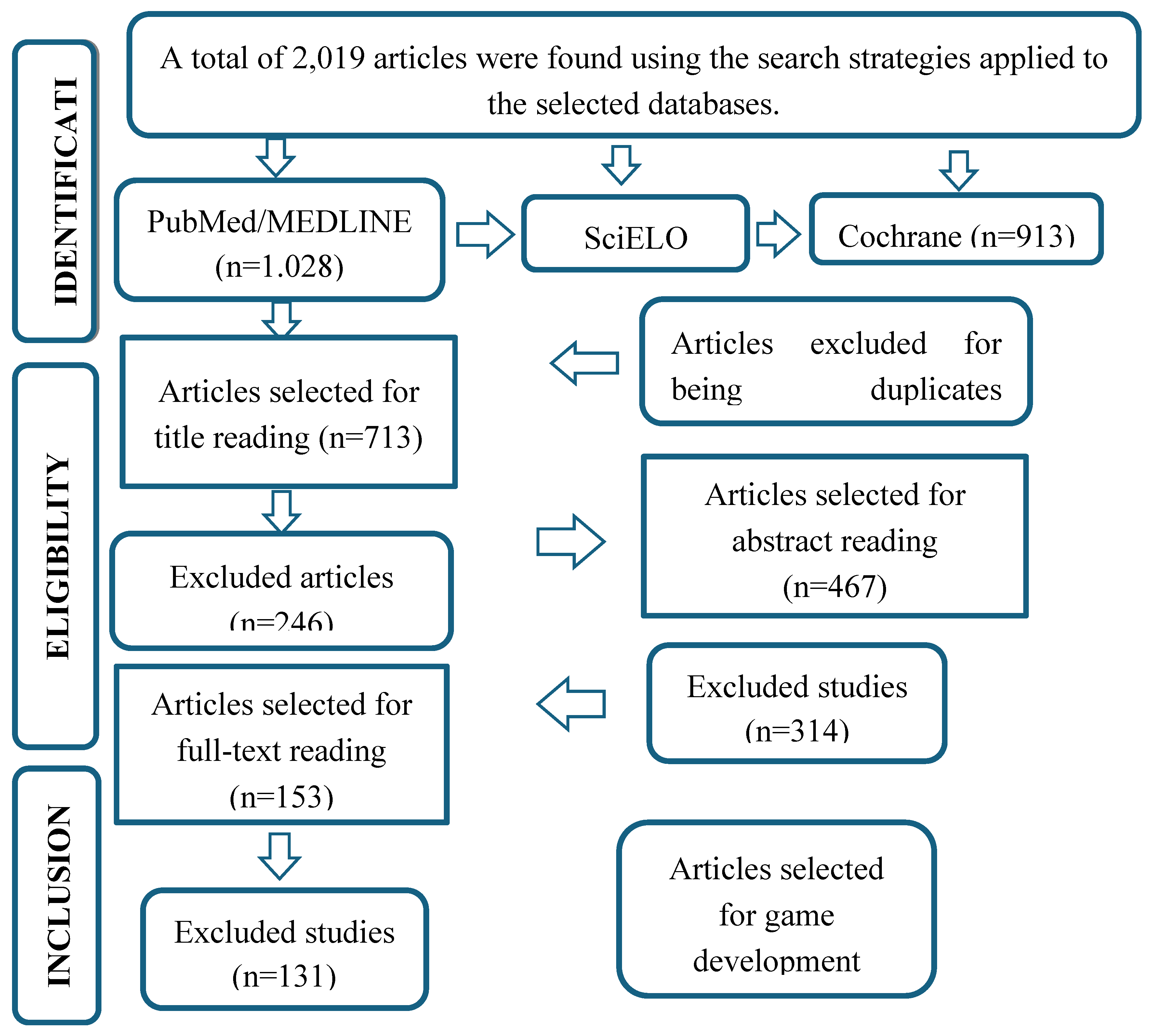 Preprints 218179 g001 Preprints 218179 g001