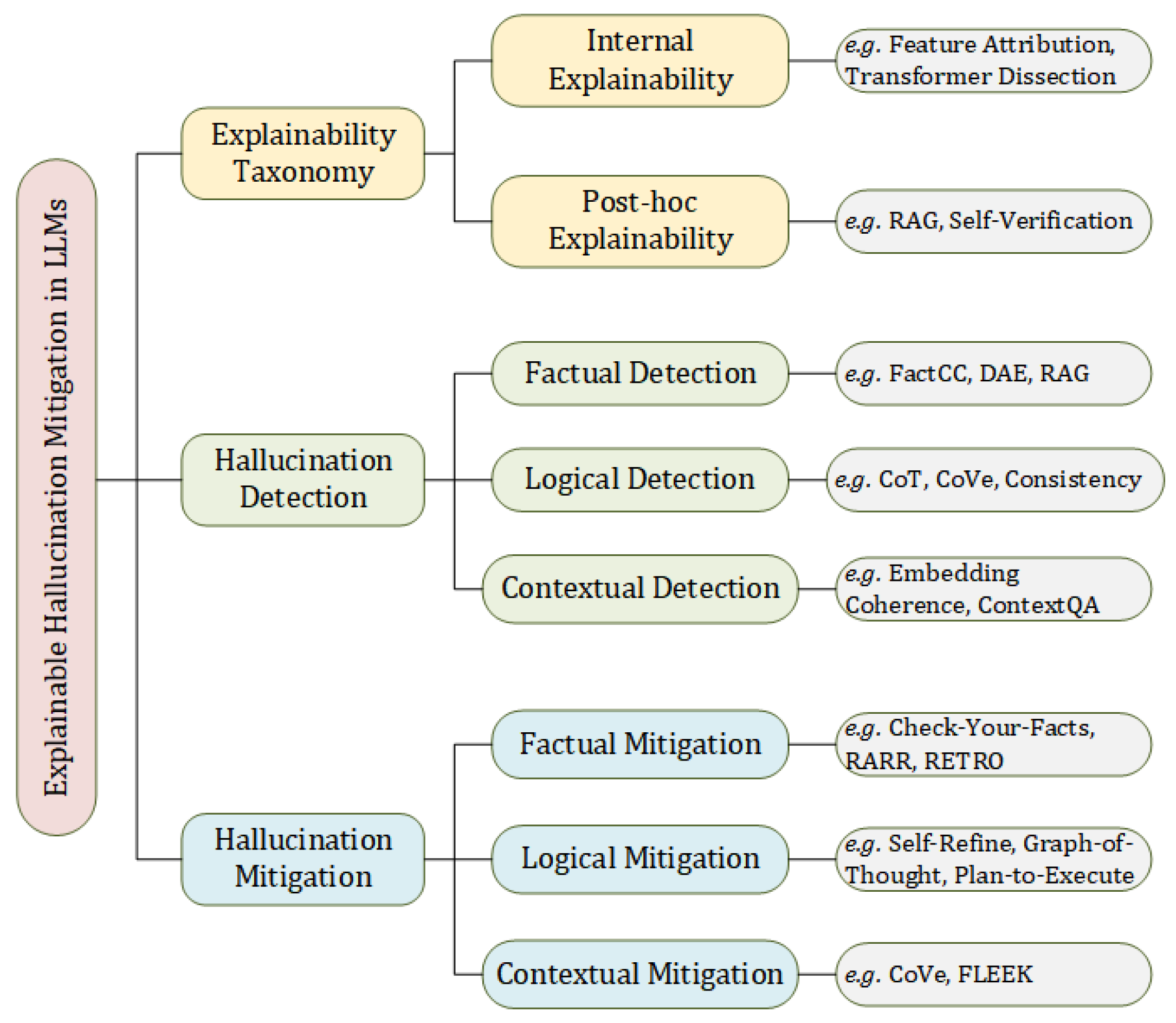 Preprints 158495 g001