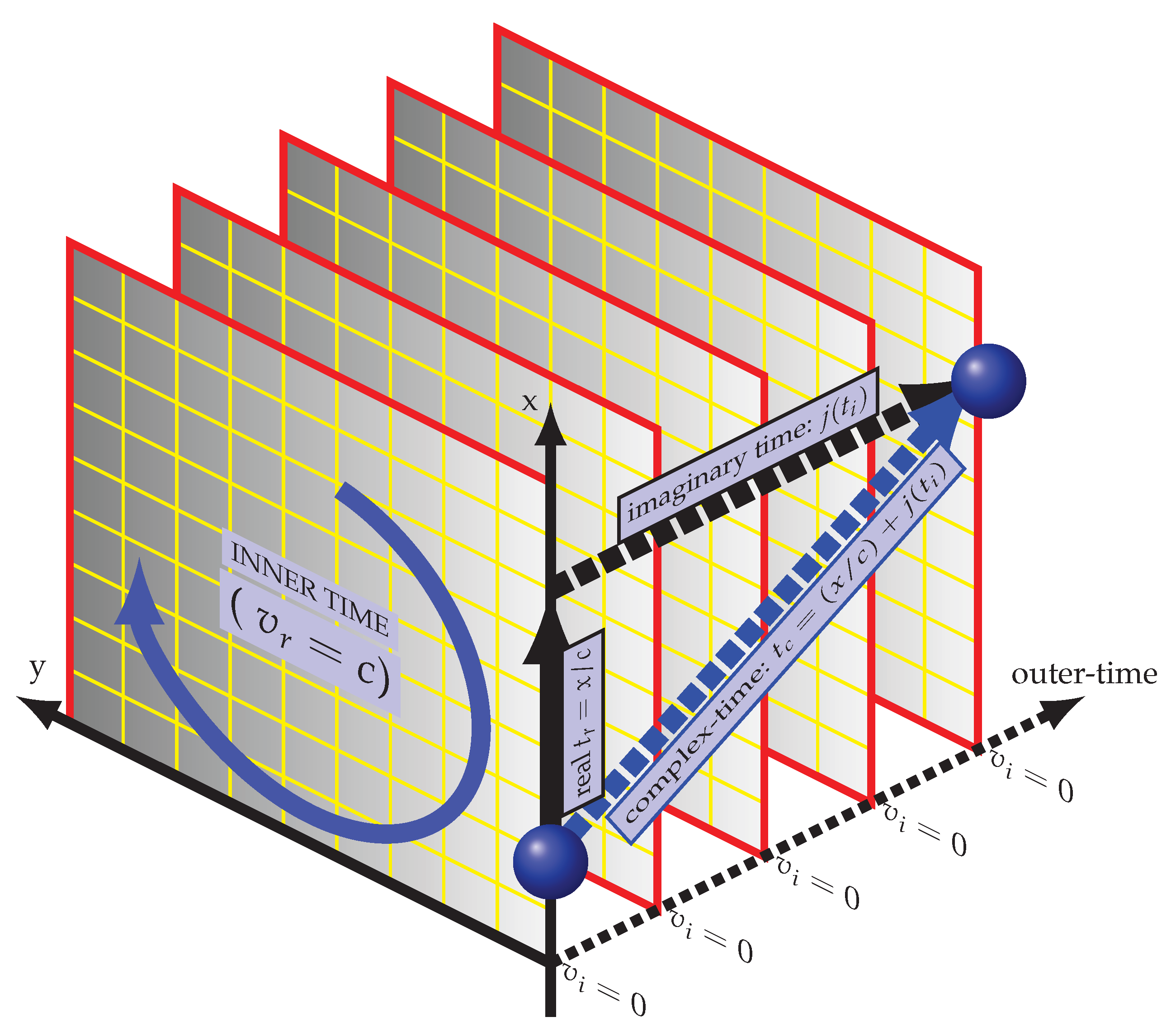 Preprints 169436 g001