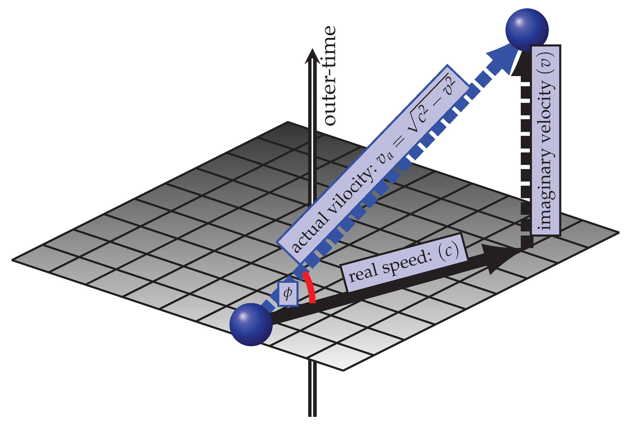 Preprints 169436 g002