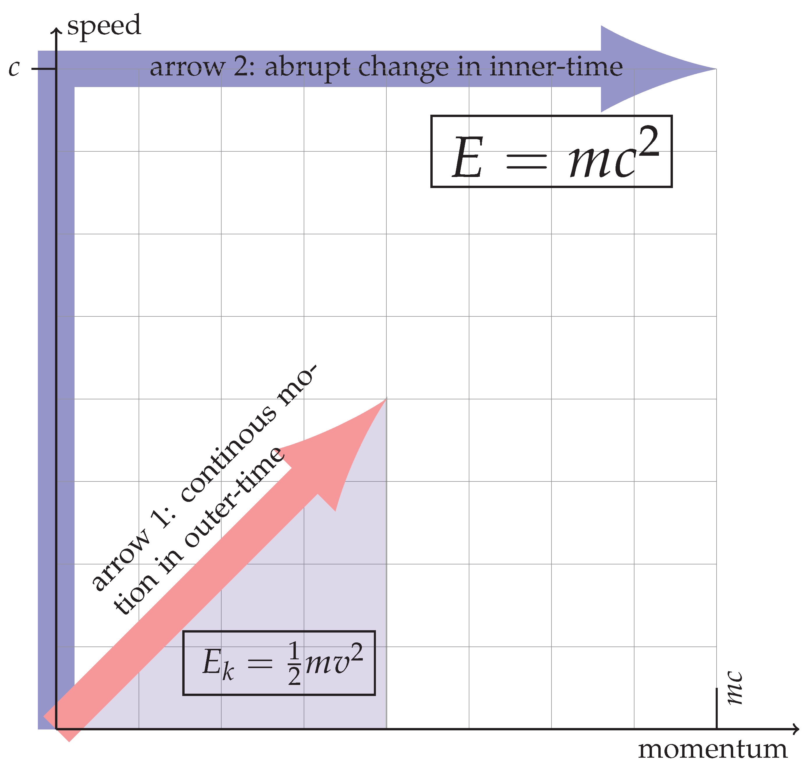 Preprints 169436 g003
