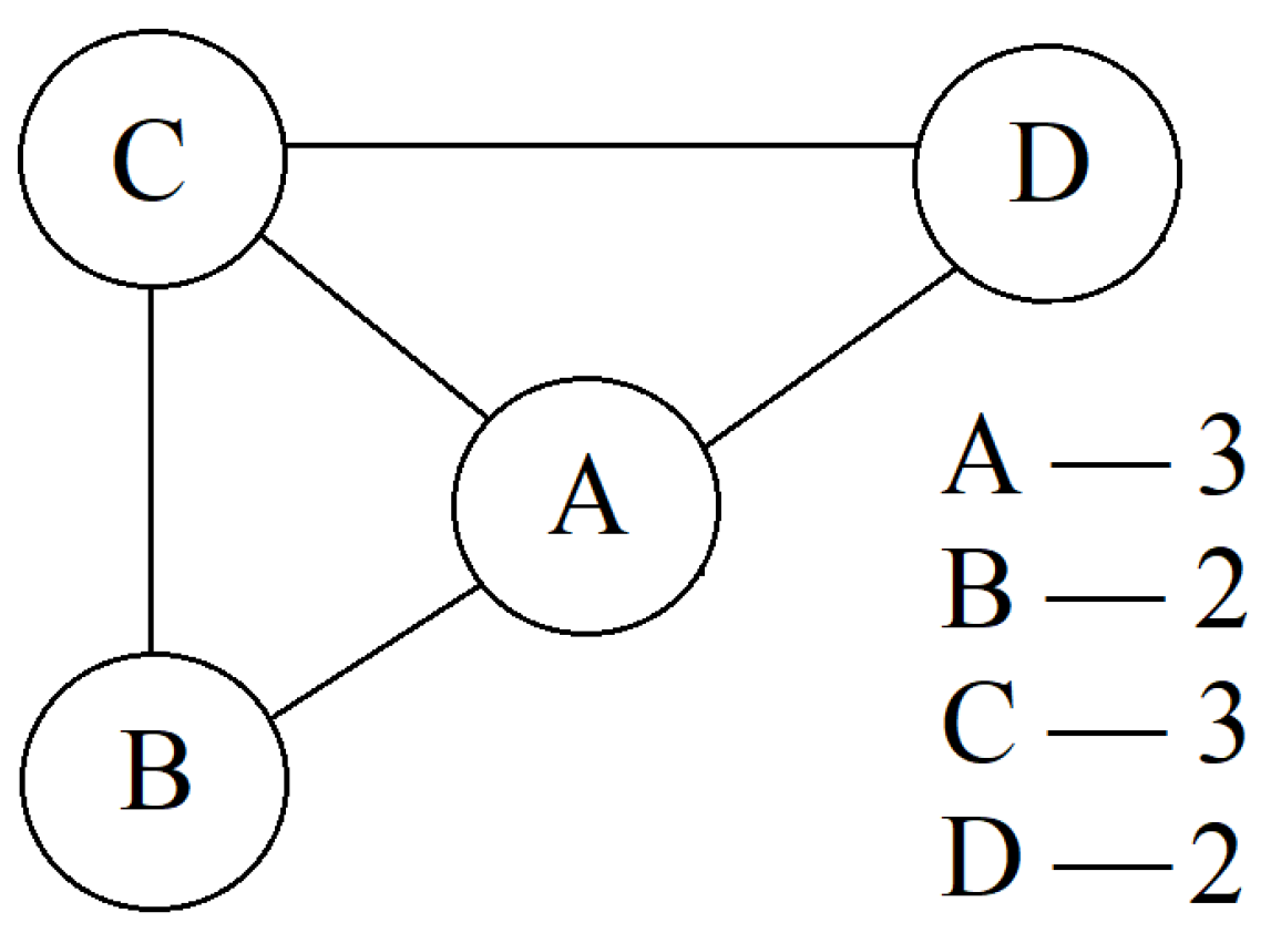 Preprints 154390 g002