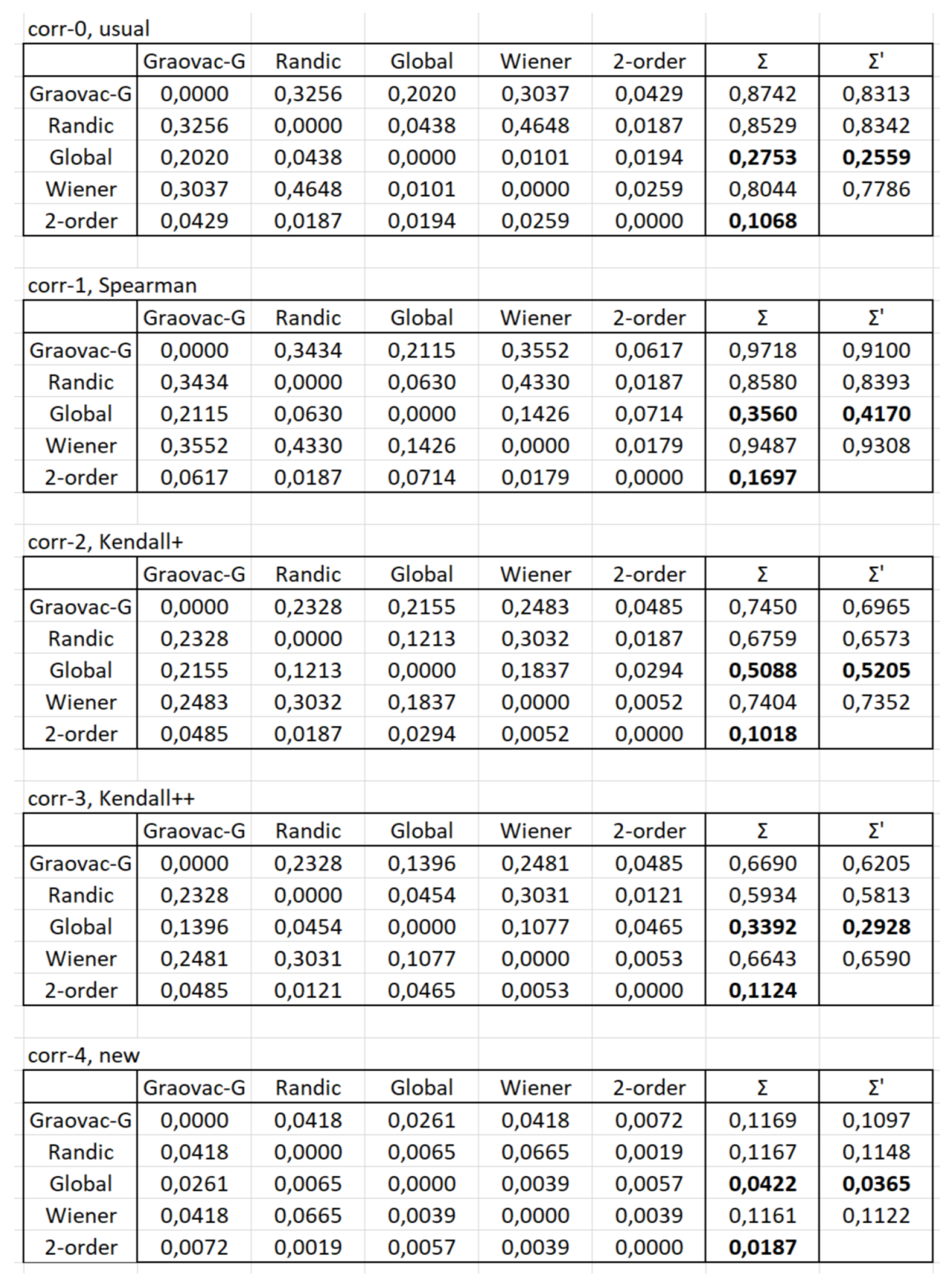 Preprints 154390 g004