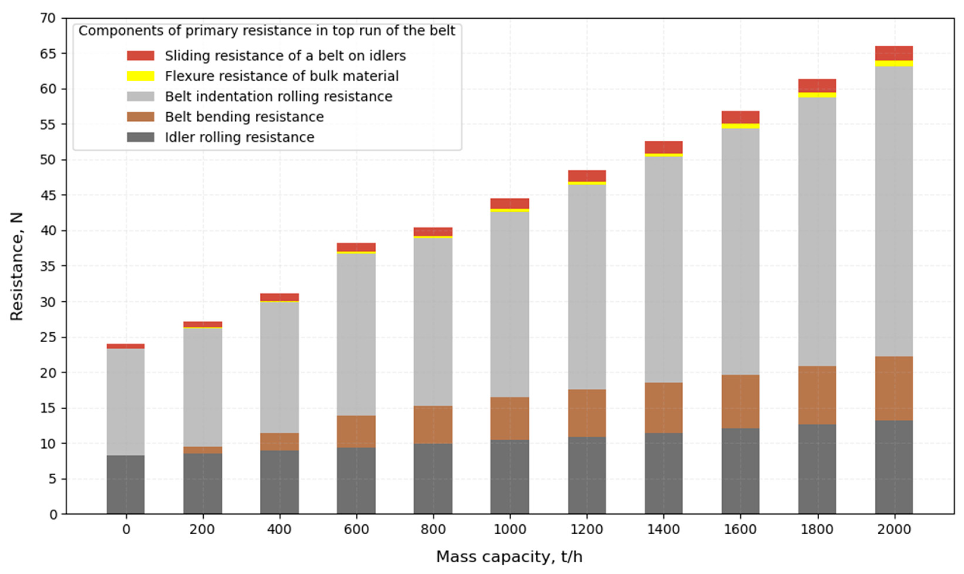Preprints 173097 g002