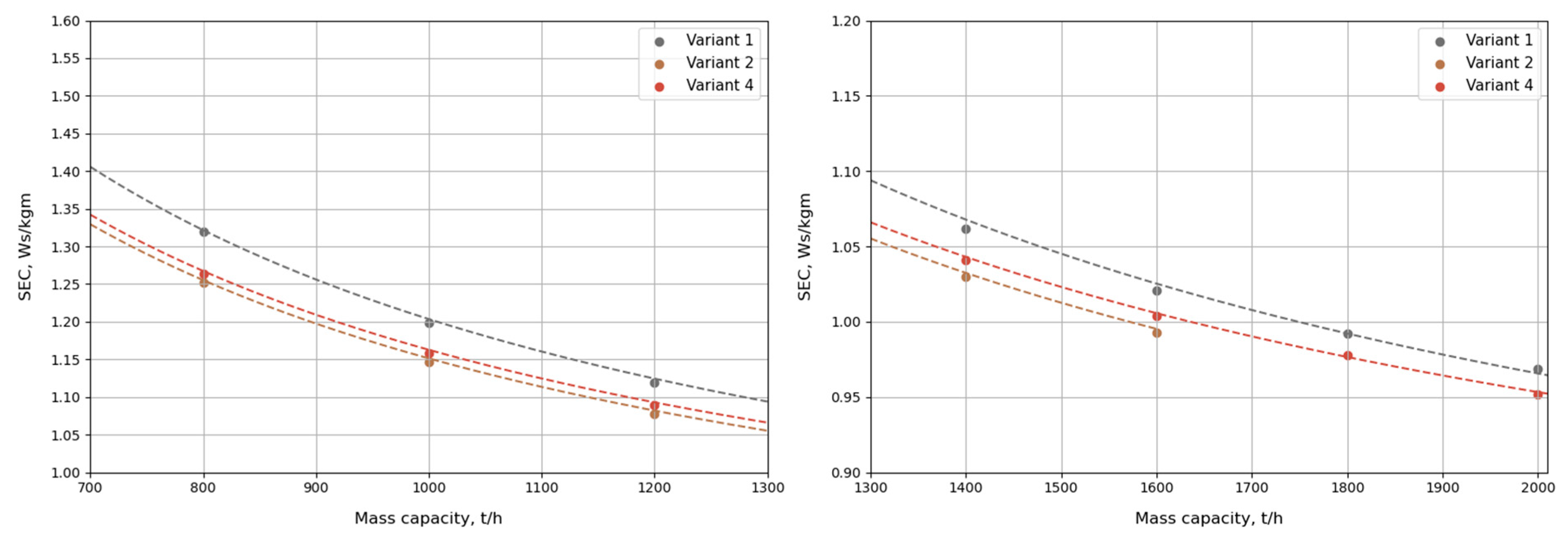Preprints 173097 g003
