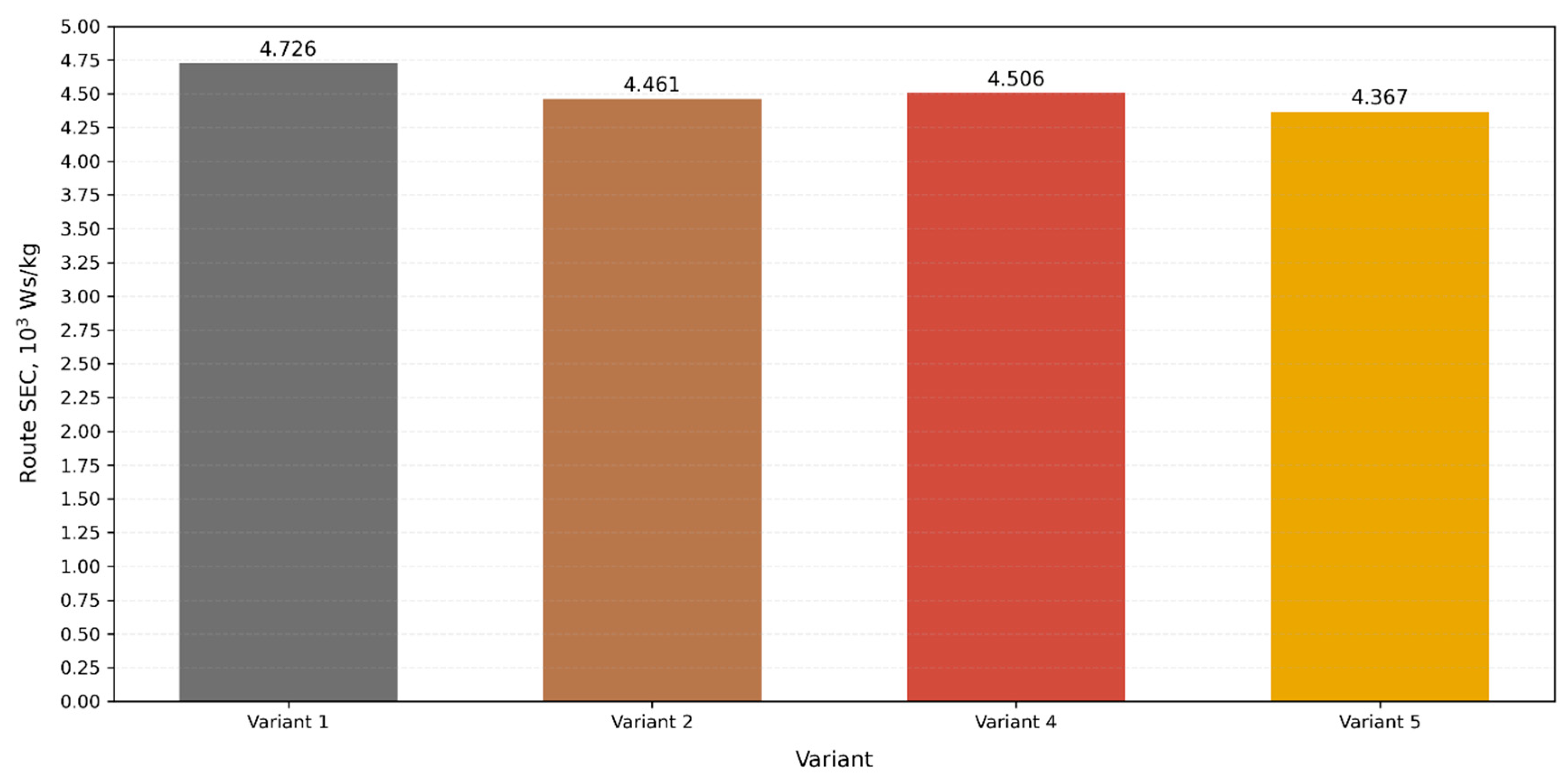 Preprints 173097 g004