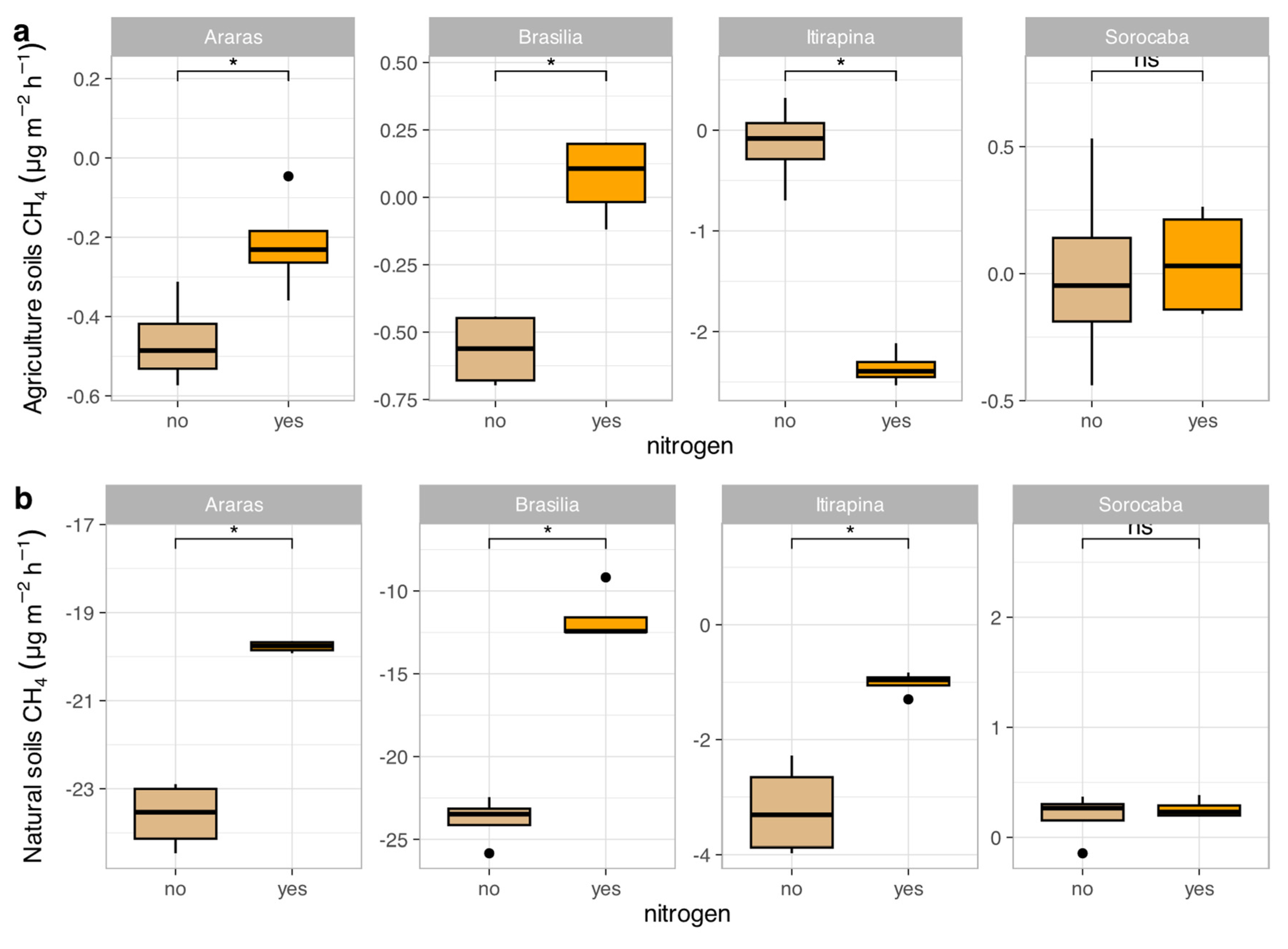 Preprints 191162 g001