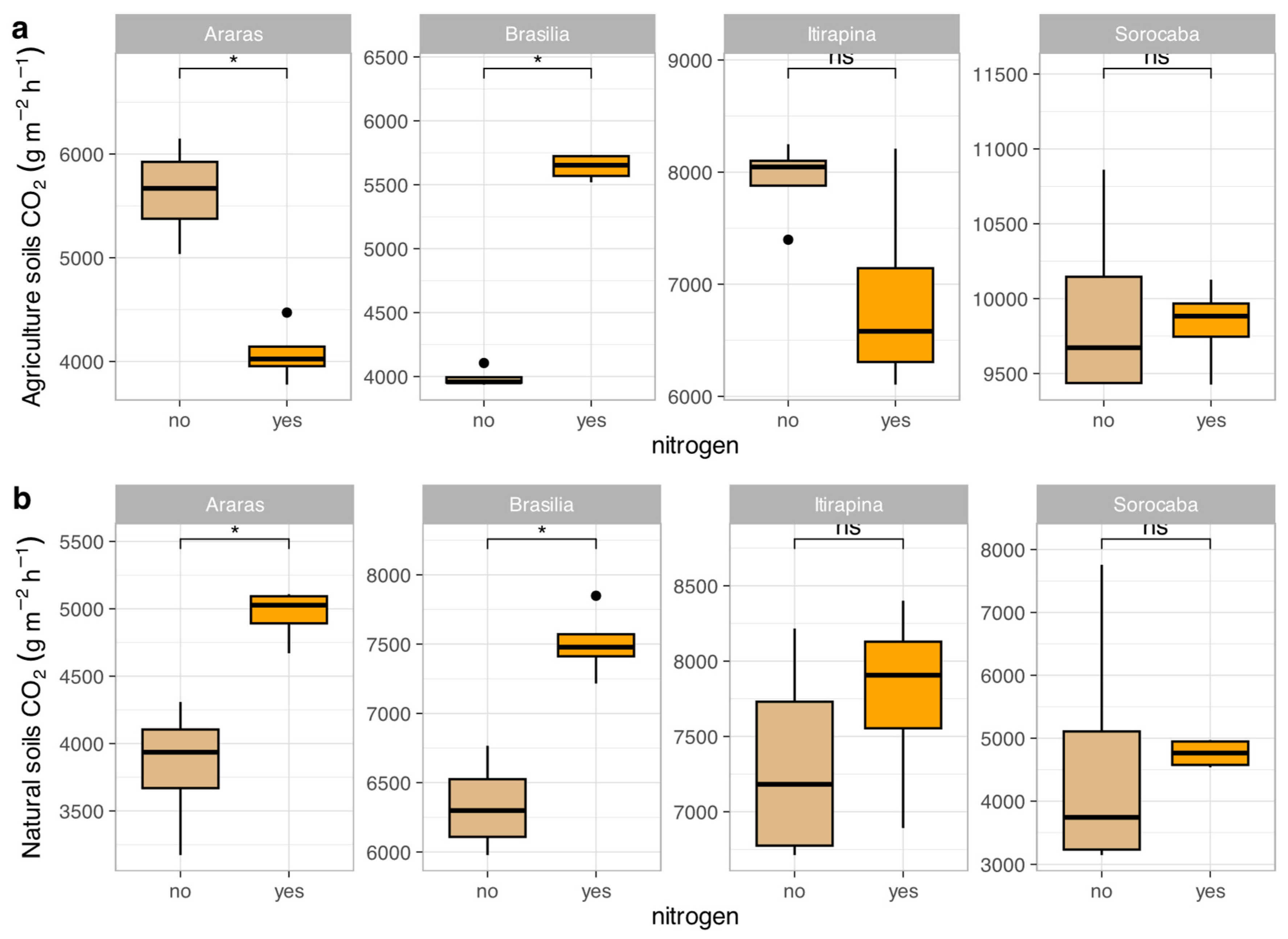 Preprints 191162 g002