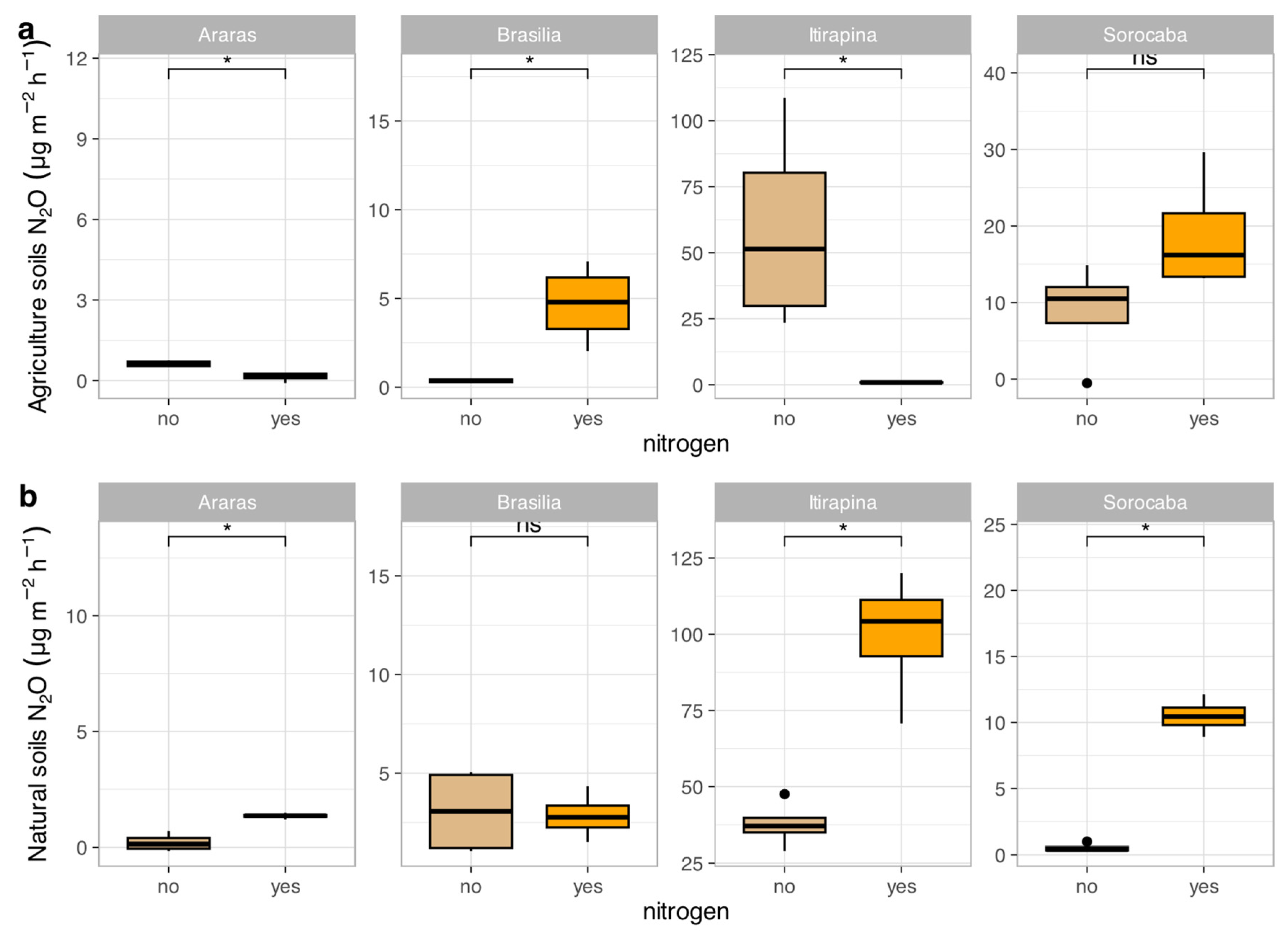 Preprints 191162 g003