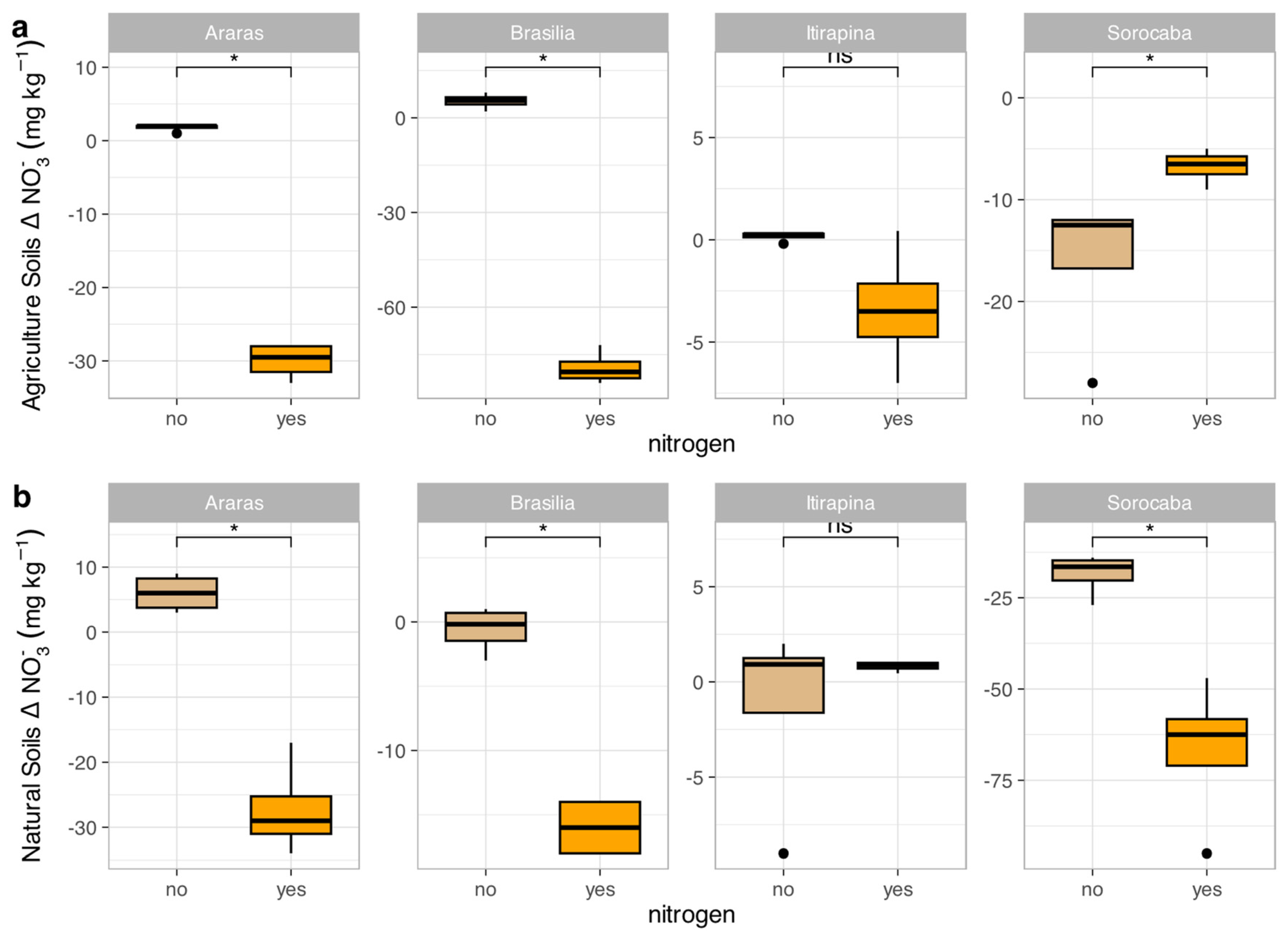 Preprints 191162 g004