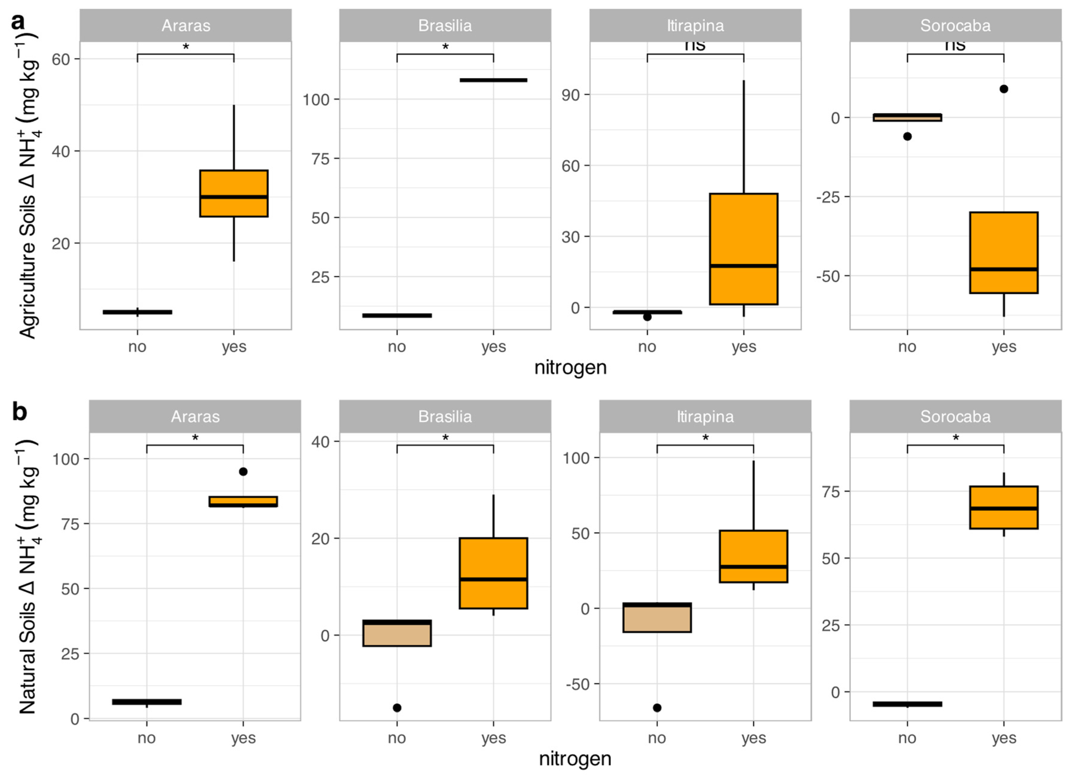 Preprints 191162 g005