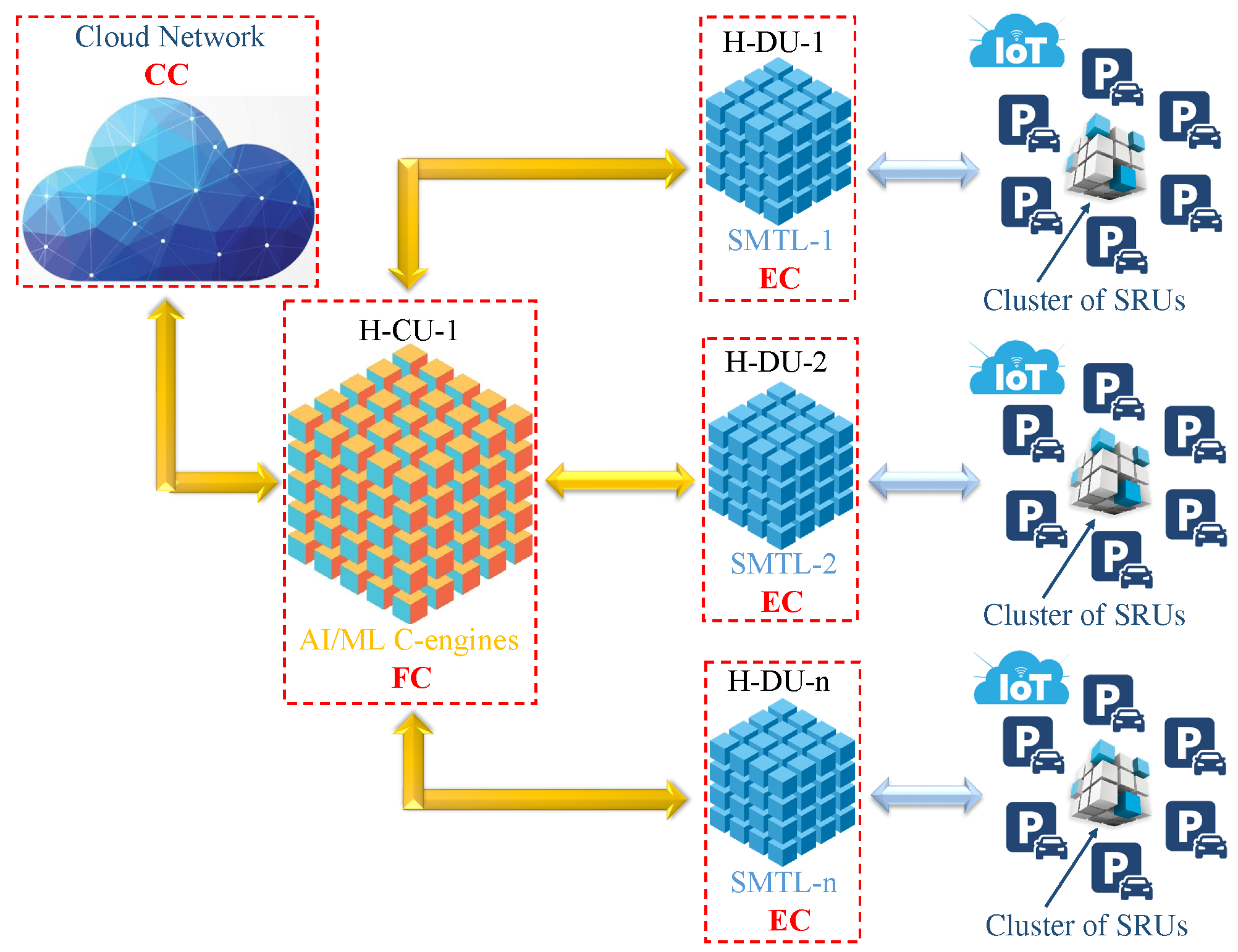 Preprints 154814 g001