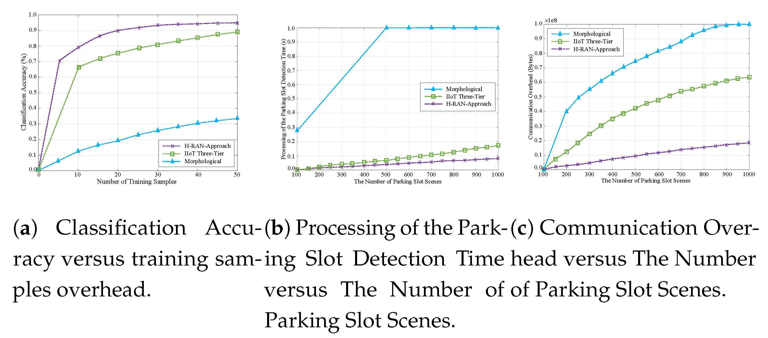 Preprints 154814 g003