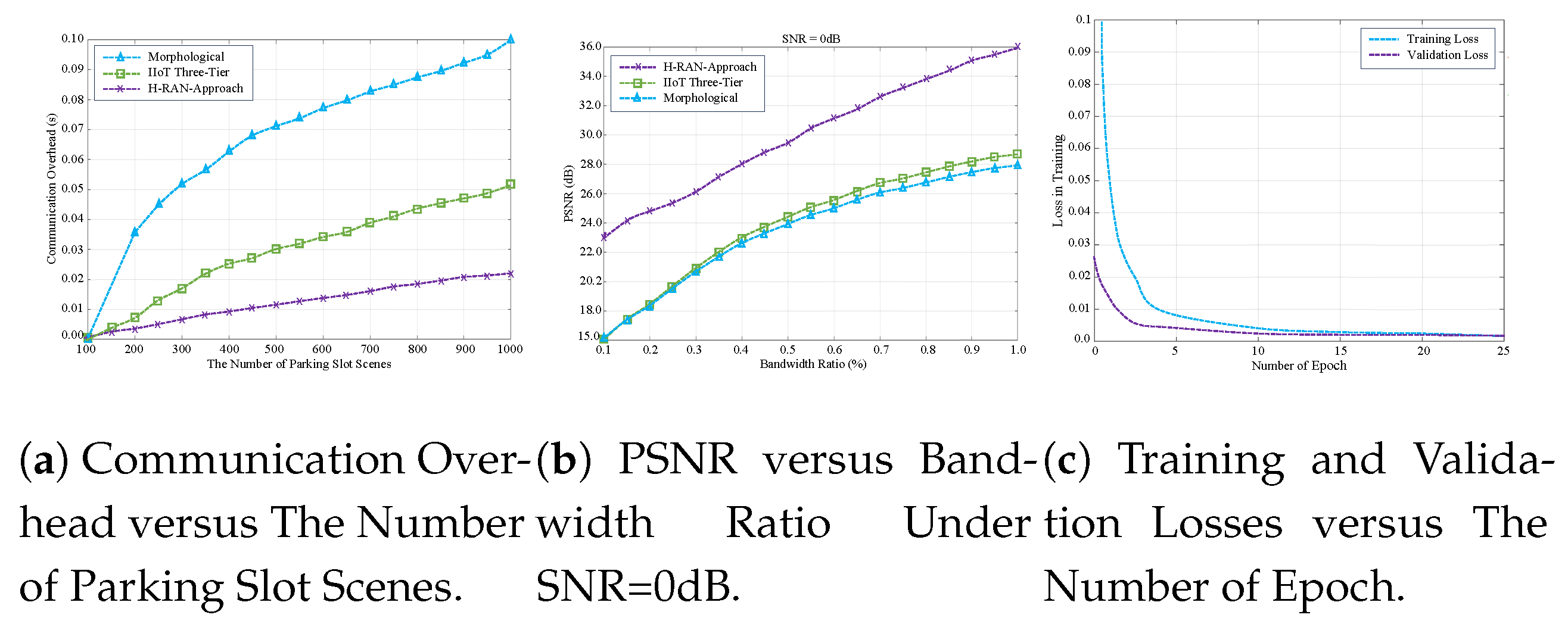 Preprints 154814 g004
