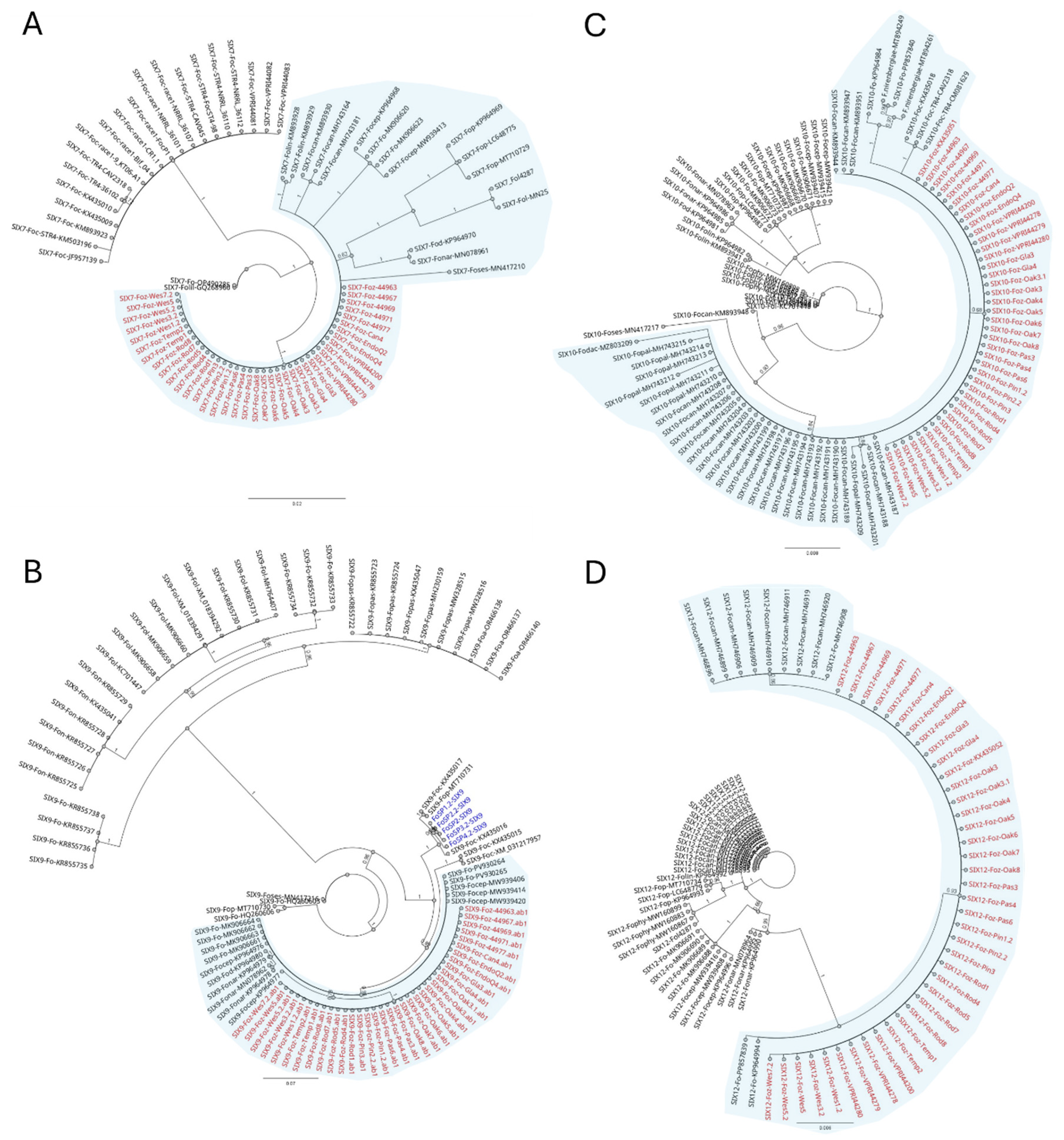 Preprints 207987 g002