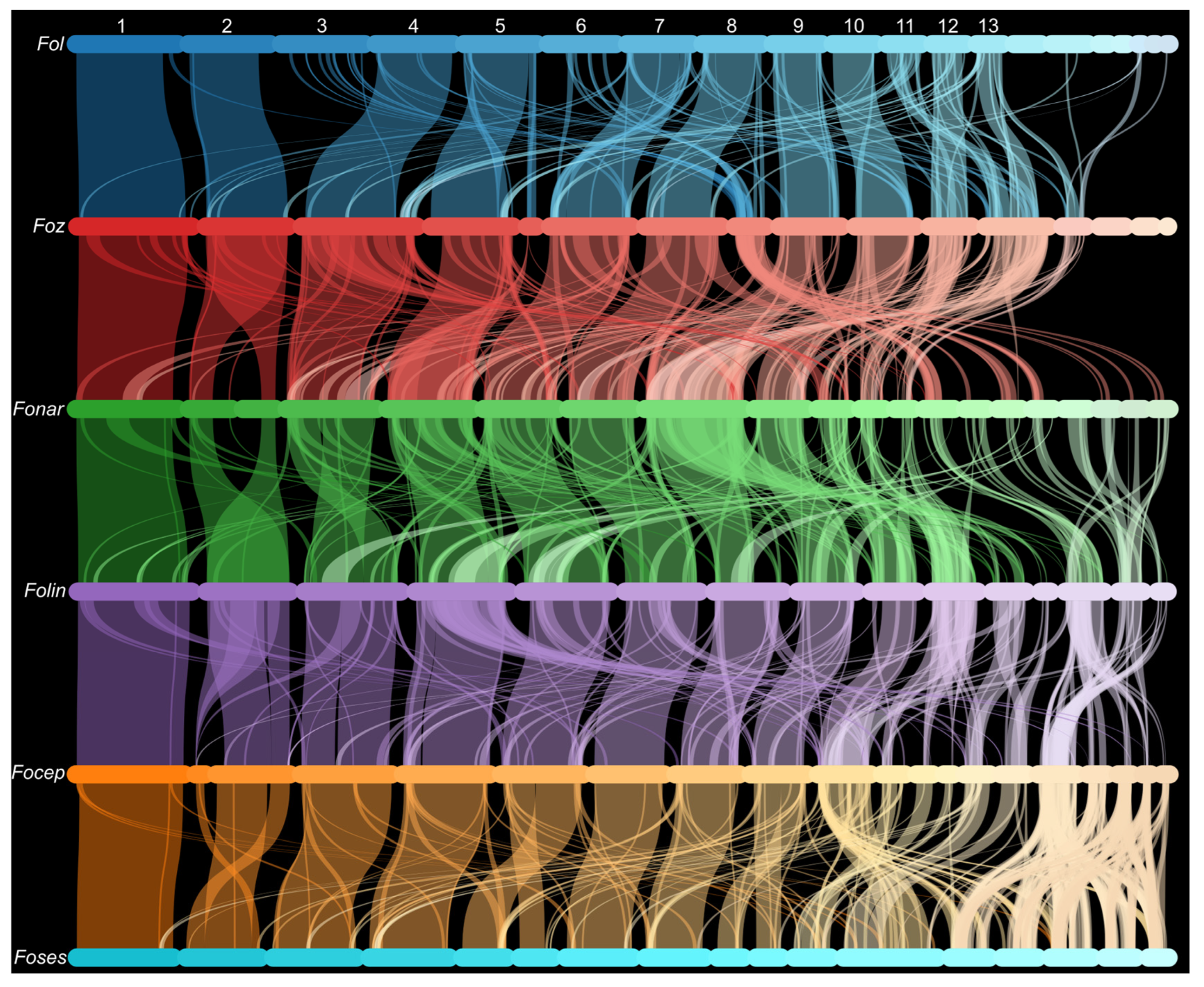 Preprints 207987 g005