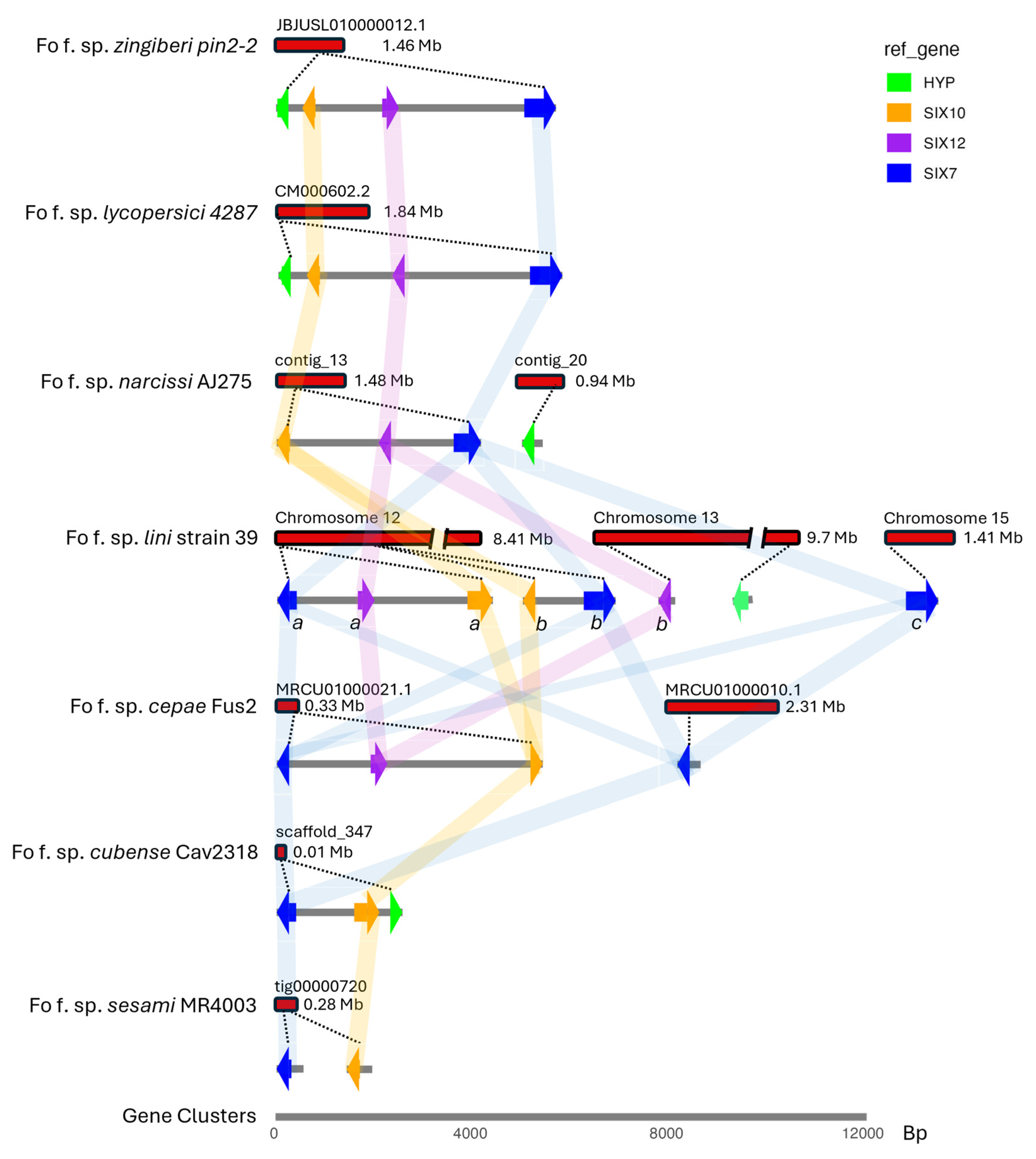 Preprints 207987 g007