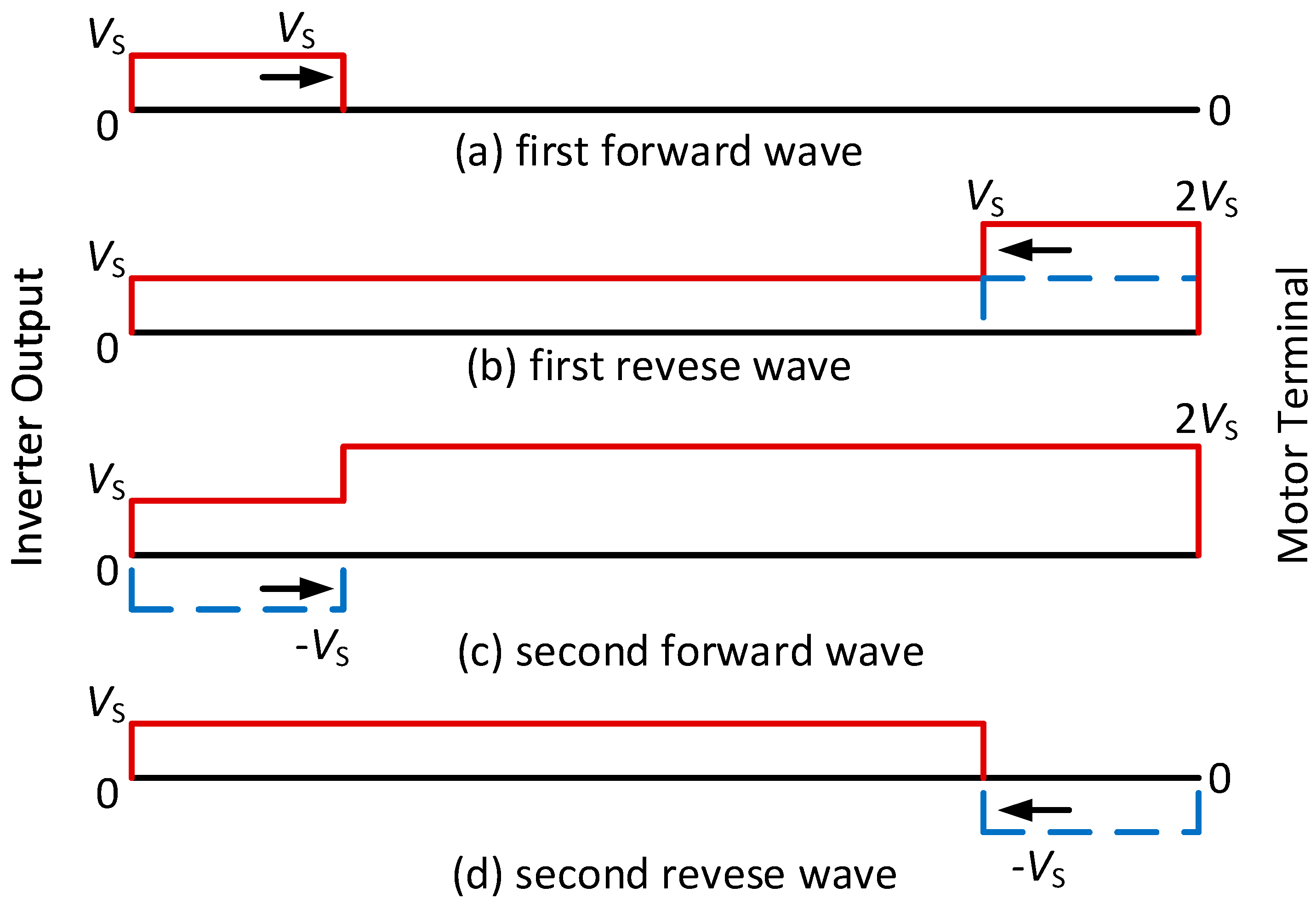 Preprints 149523 g003