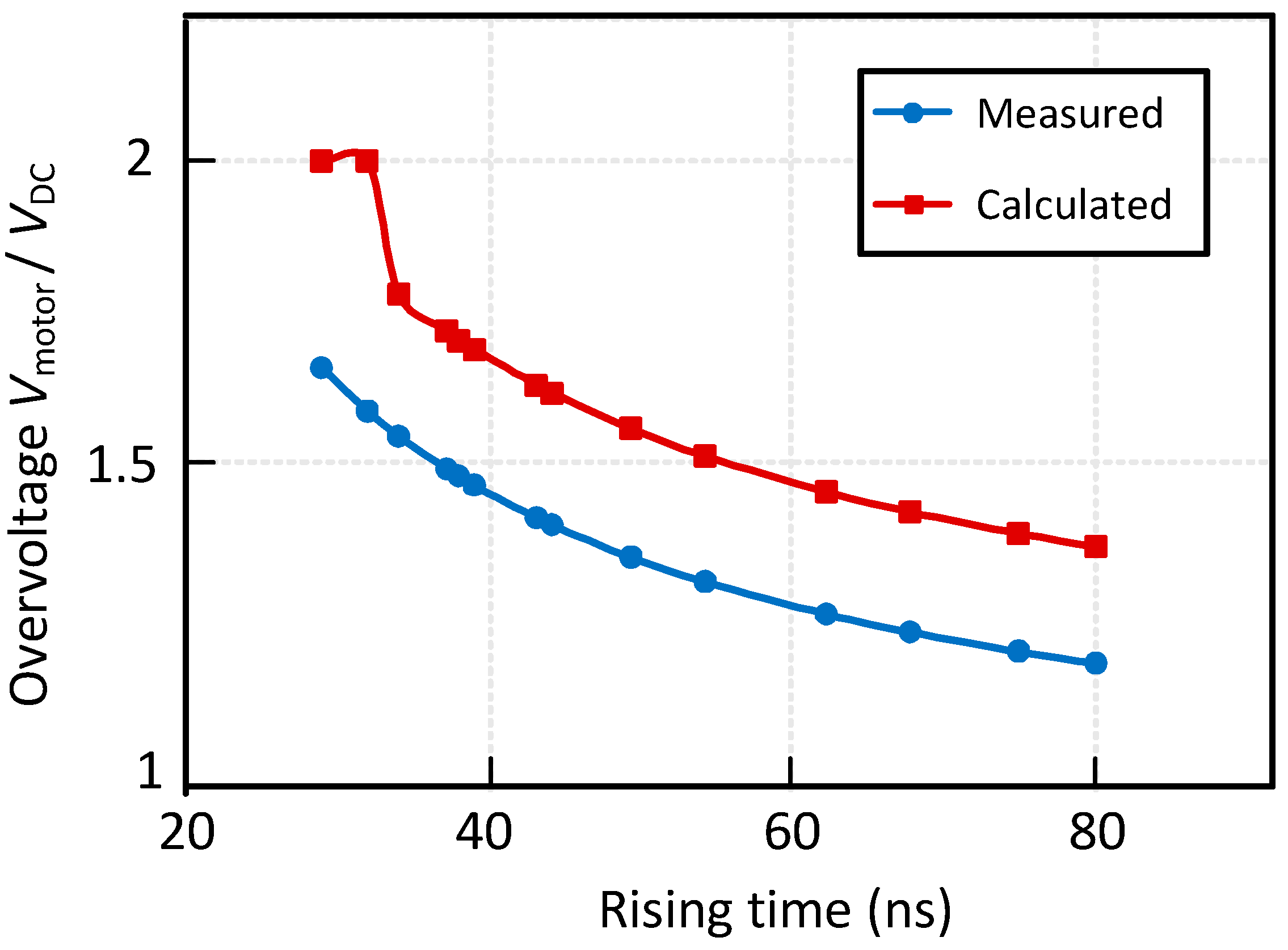 Preprints 149523 g005