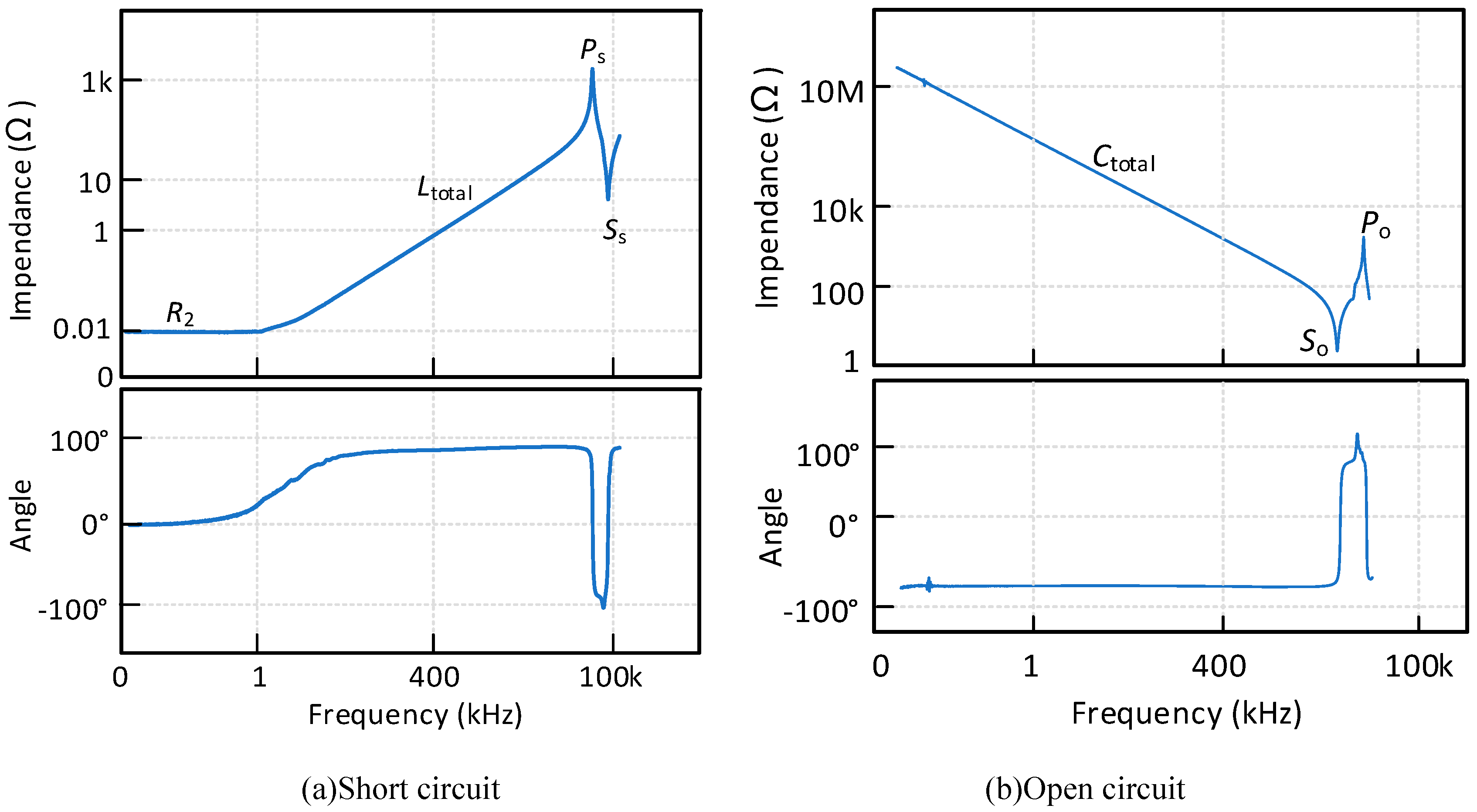Preprints 149523 g010