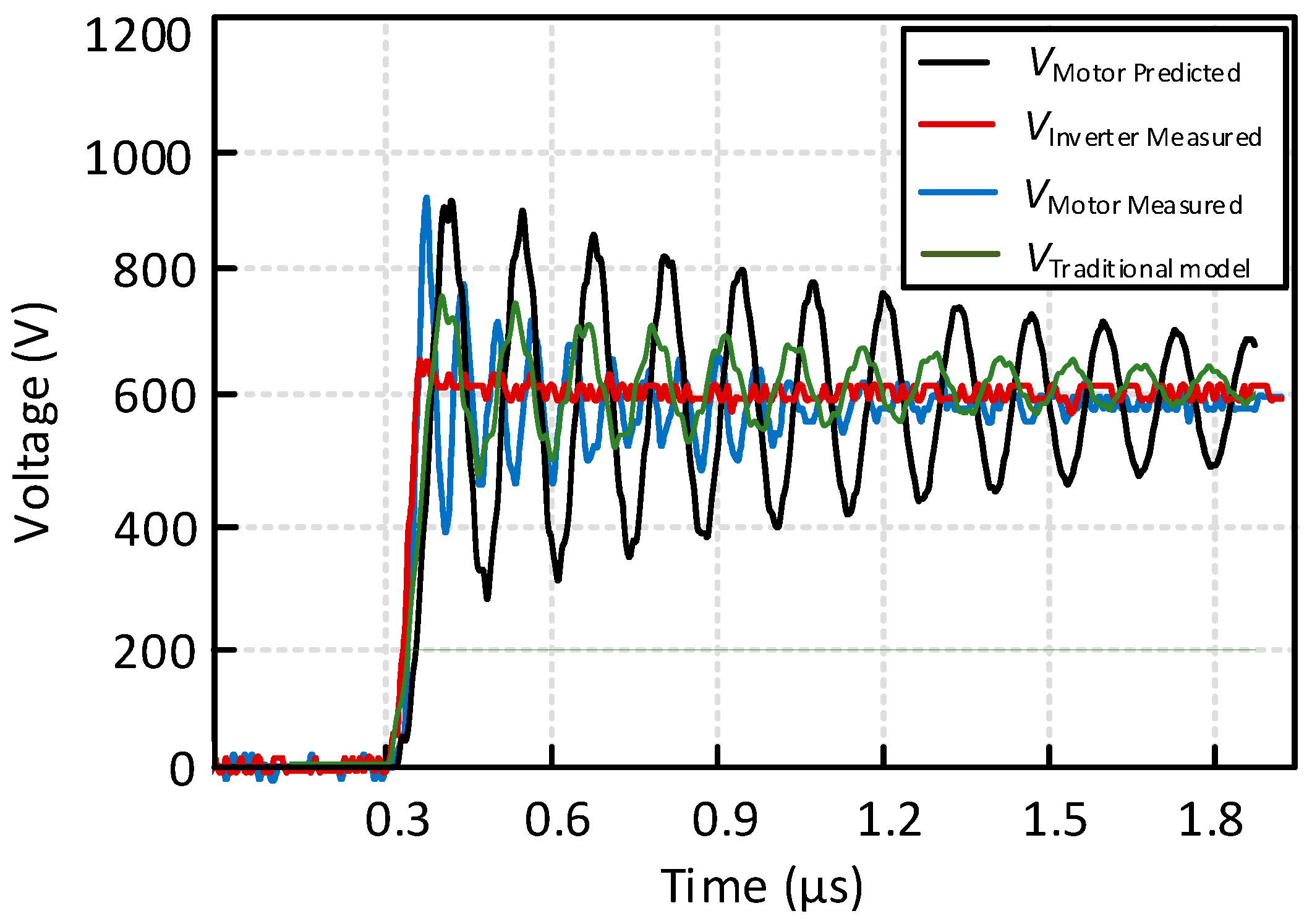 Preprints 149523 g012