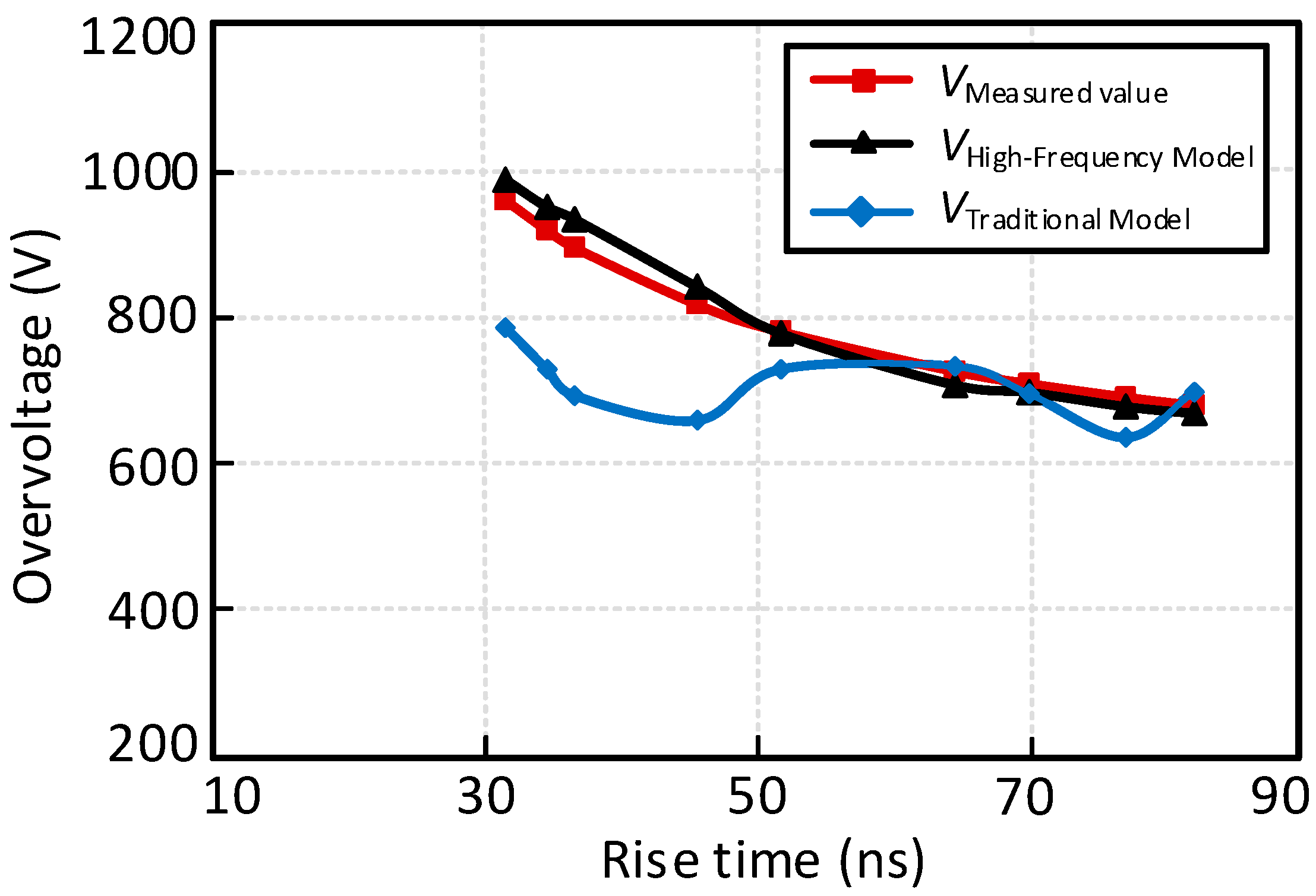 Preprints 149523 g013