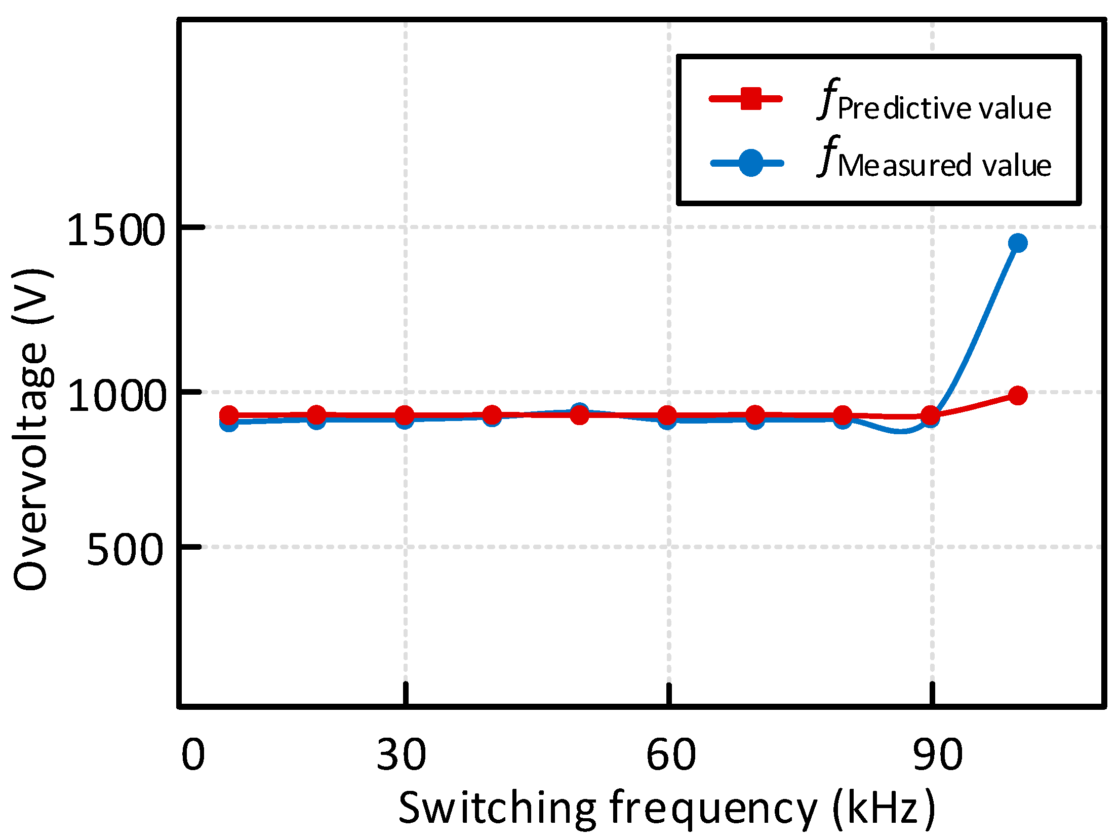 Preprints 149523 g014
